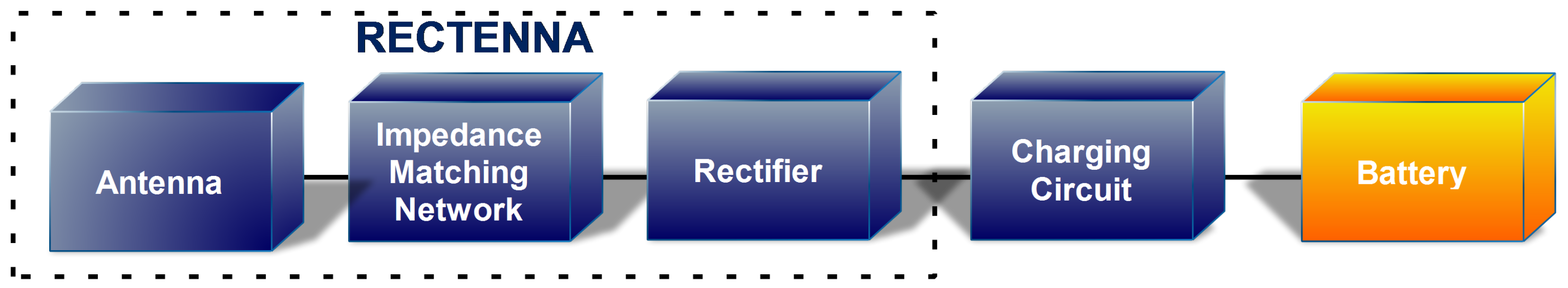 Technologies 13 00133 g001