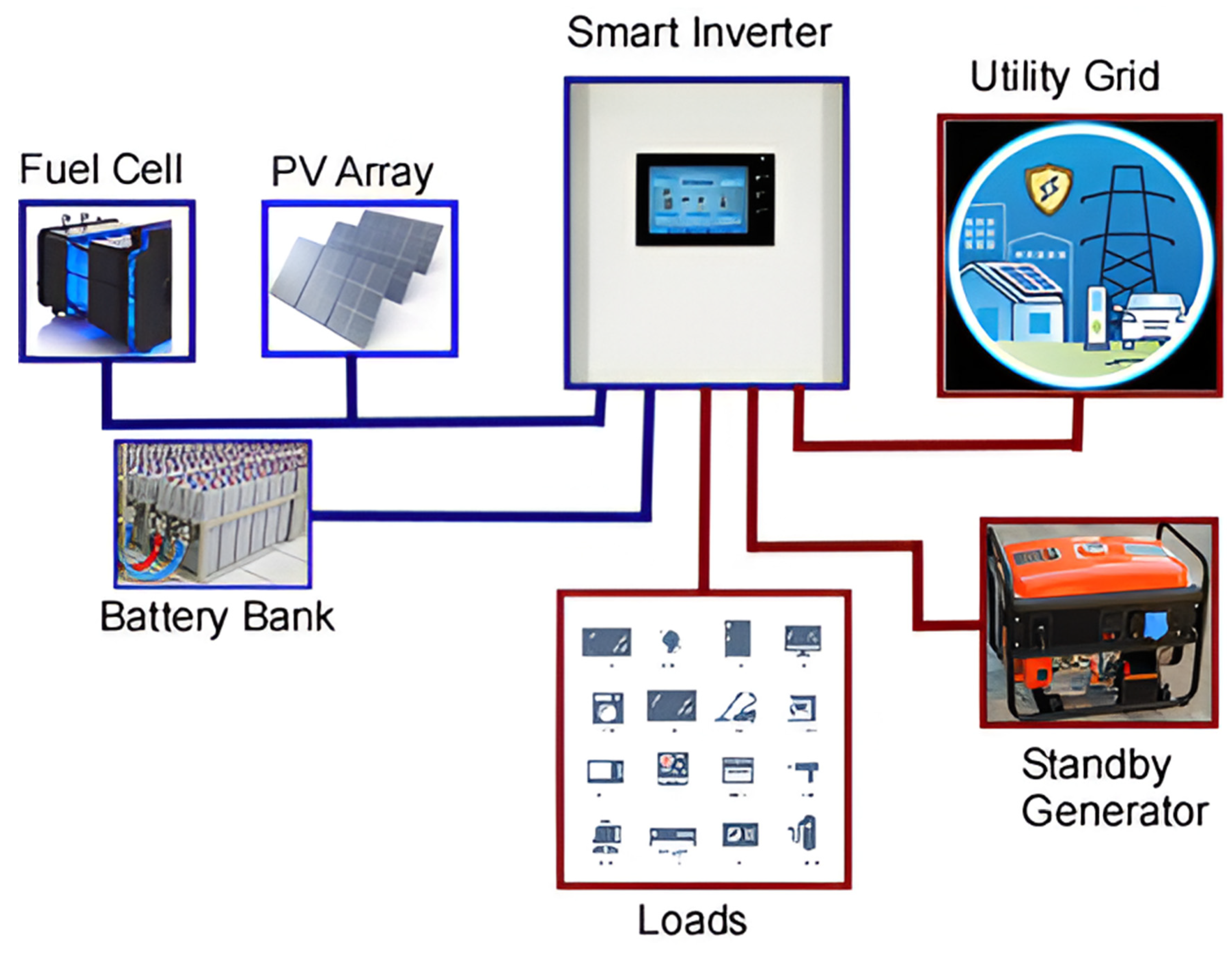 Technologies 13 00136 g001