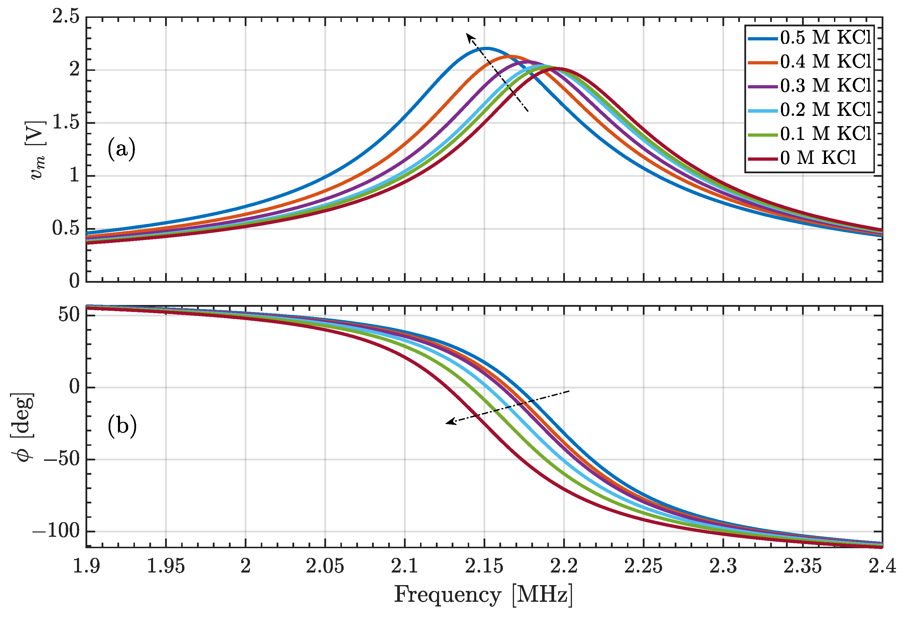 Technologies 13 00138 g005