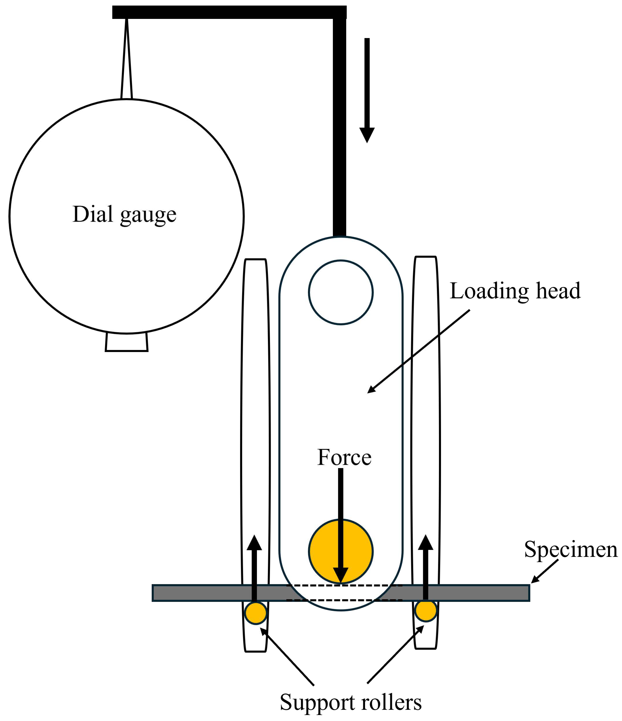 Technologies 13 00139 g001
