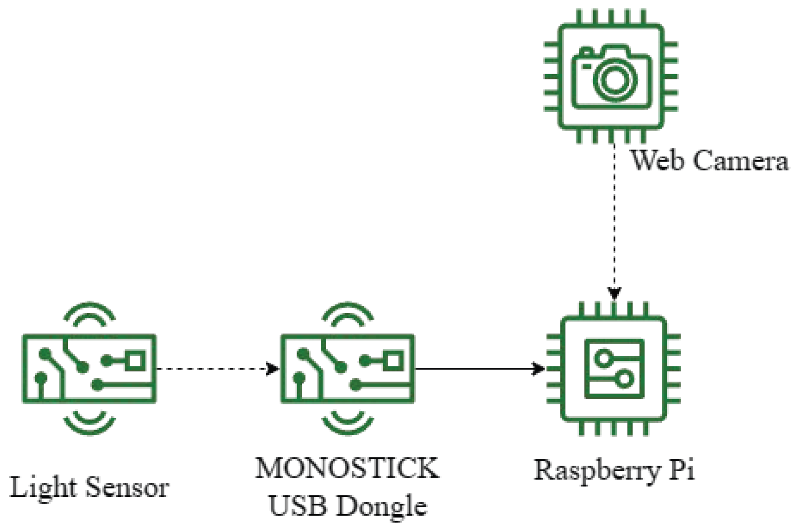 Technologies 13 00139 g009