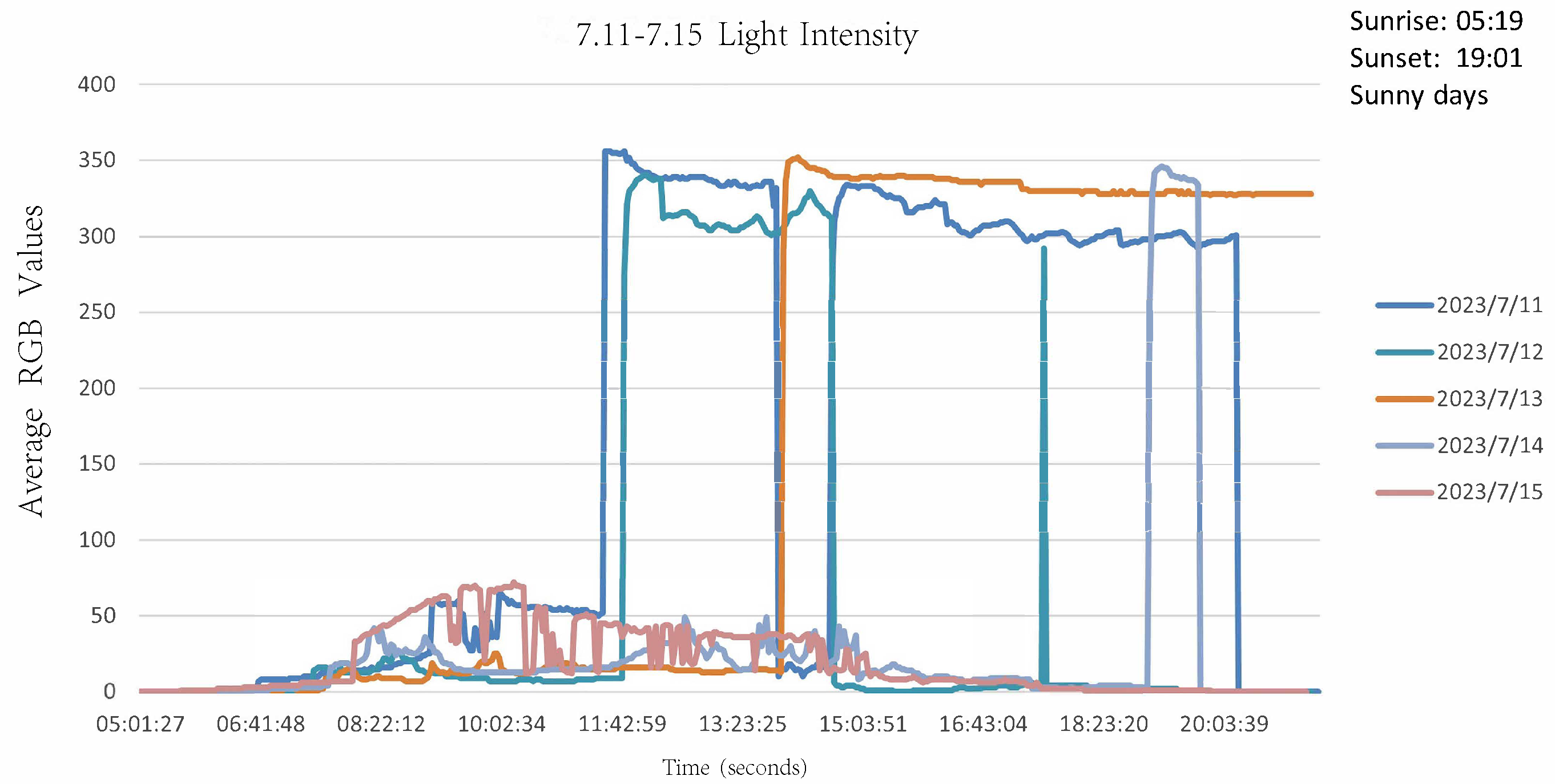 Technologies 13 00139 g011