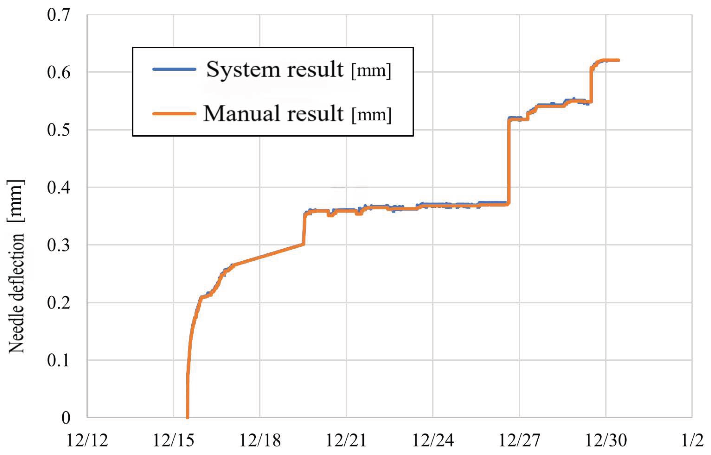 Technologies 13 00139 g015