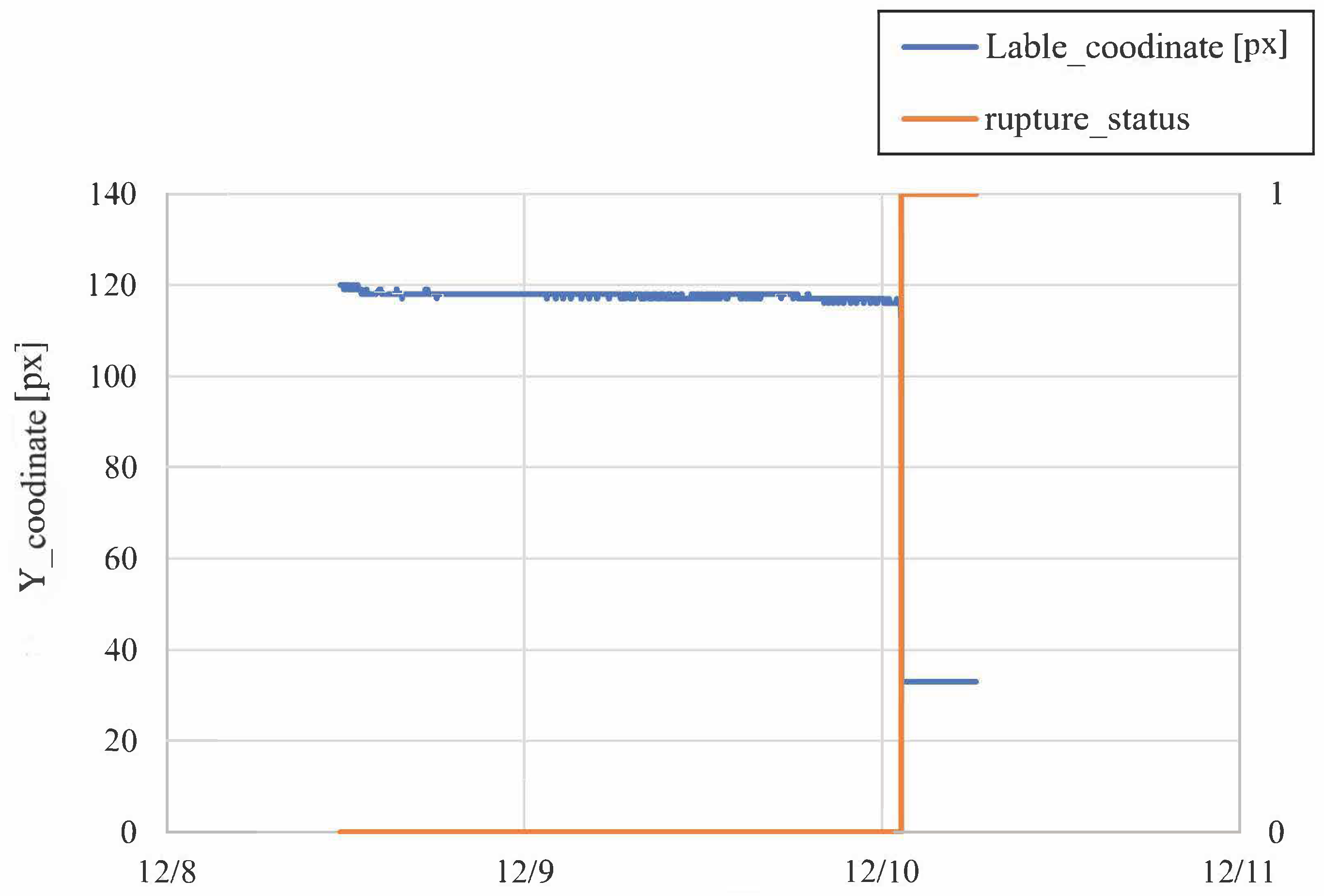 Technologies 13 00139 g016