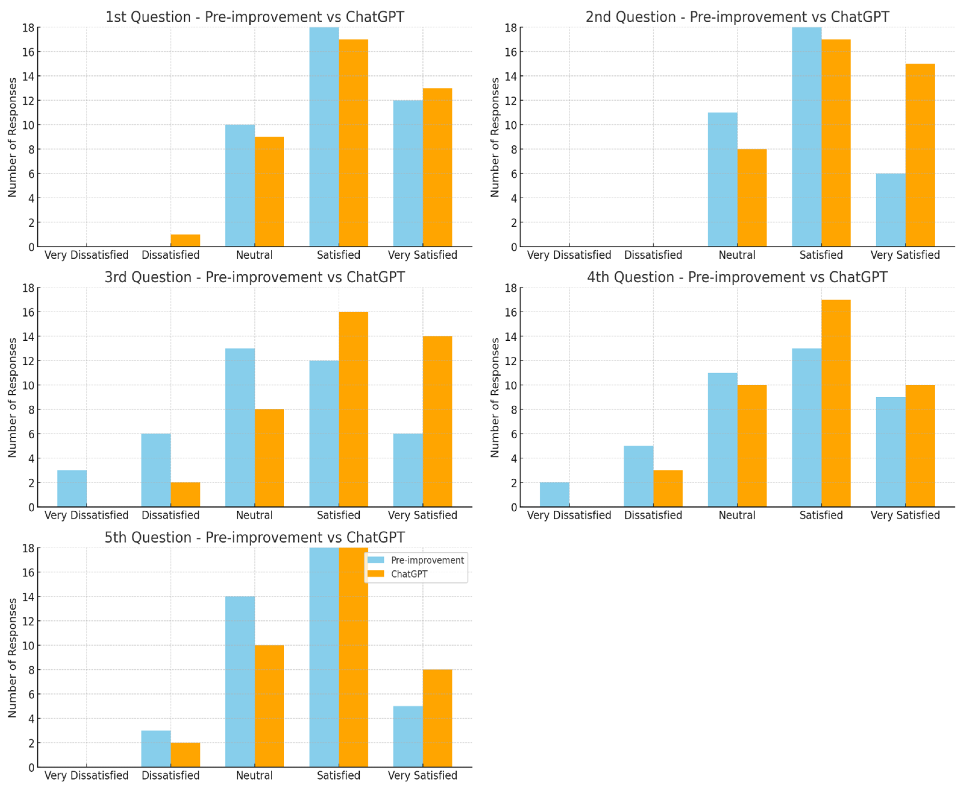 Technologies 13 00140 g006