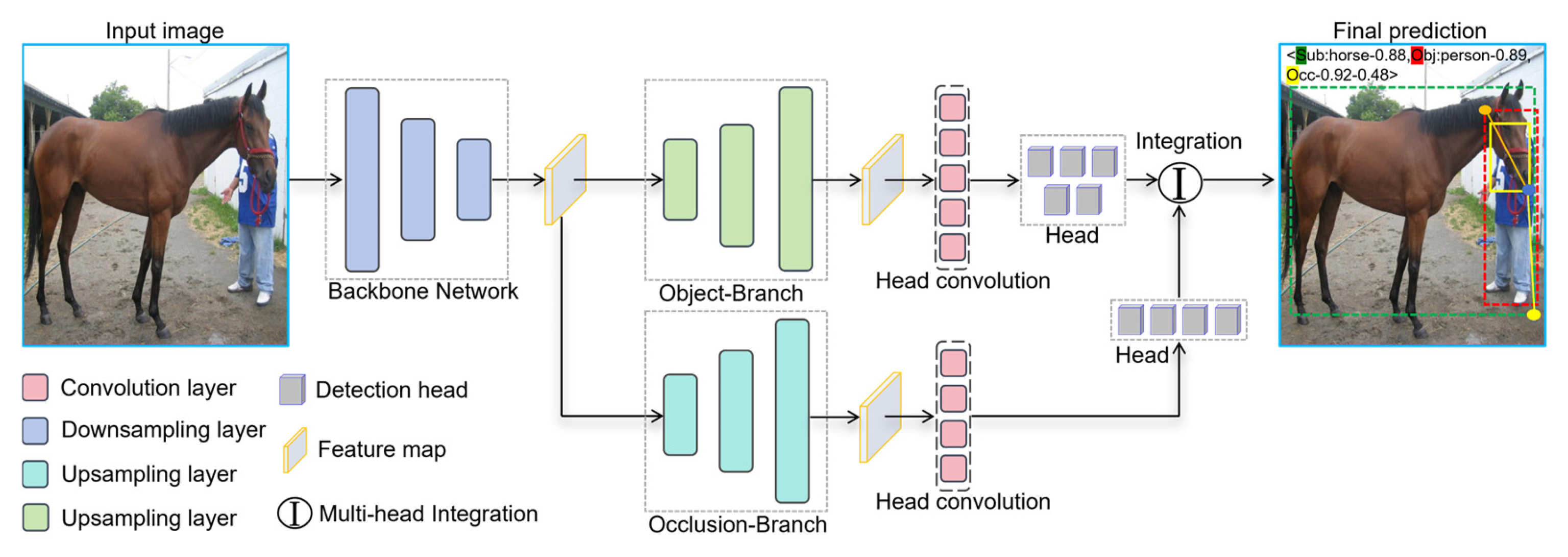 Technologies 13 00143 g006