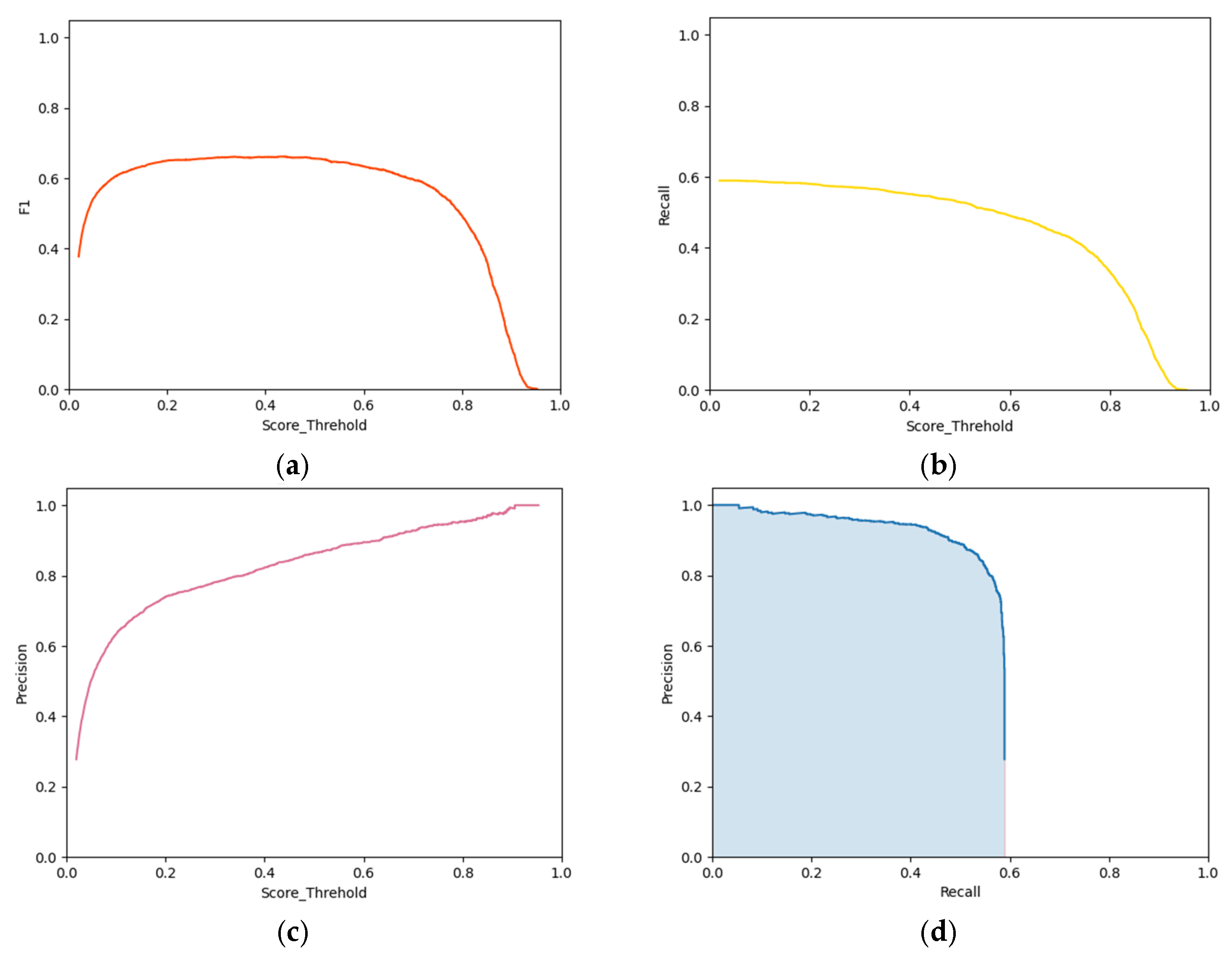 Technologies 13 00143 g011