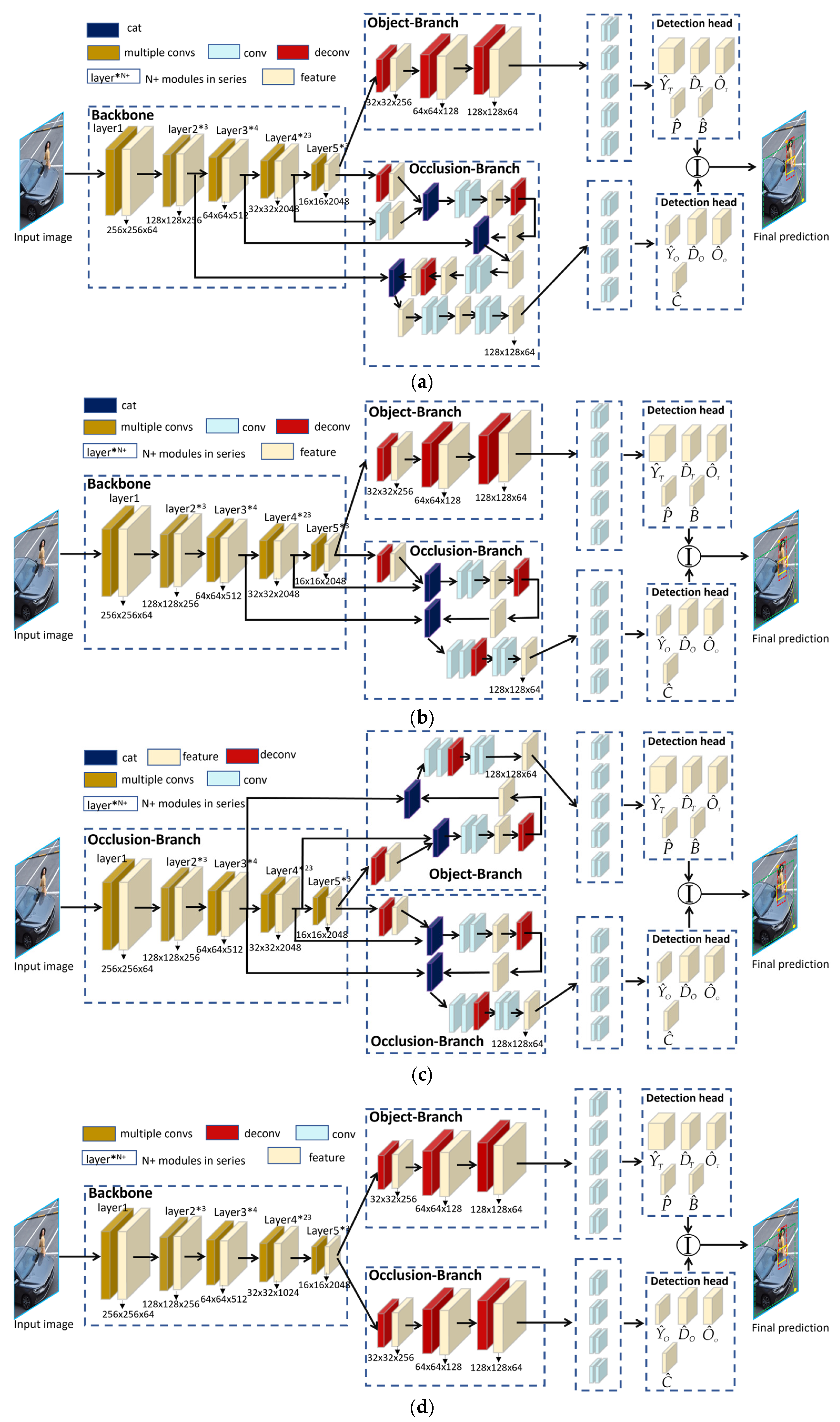 Technologies 13 00143 g014