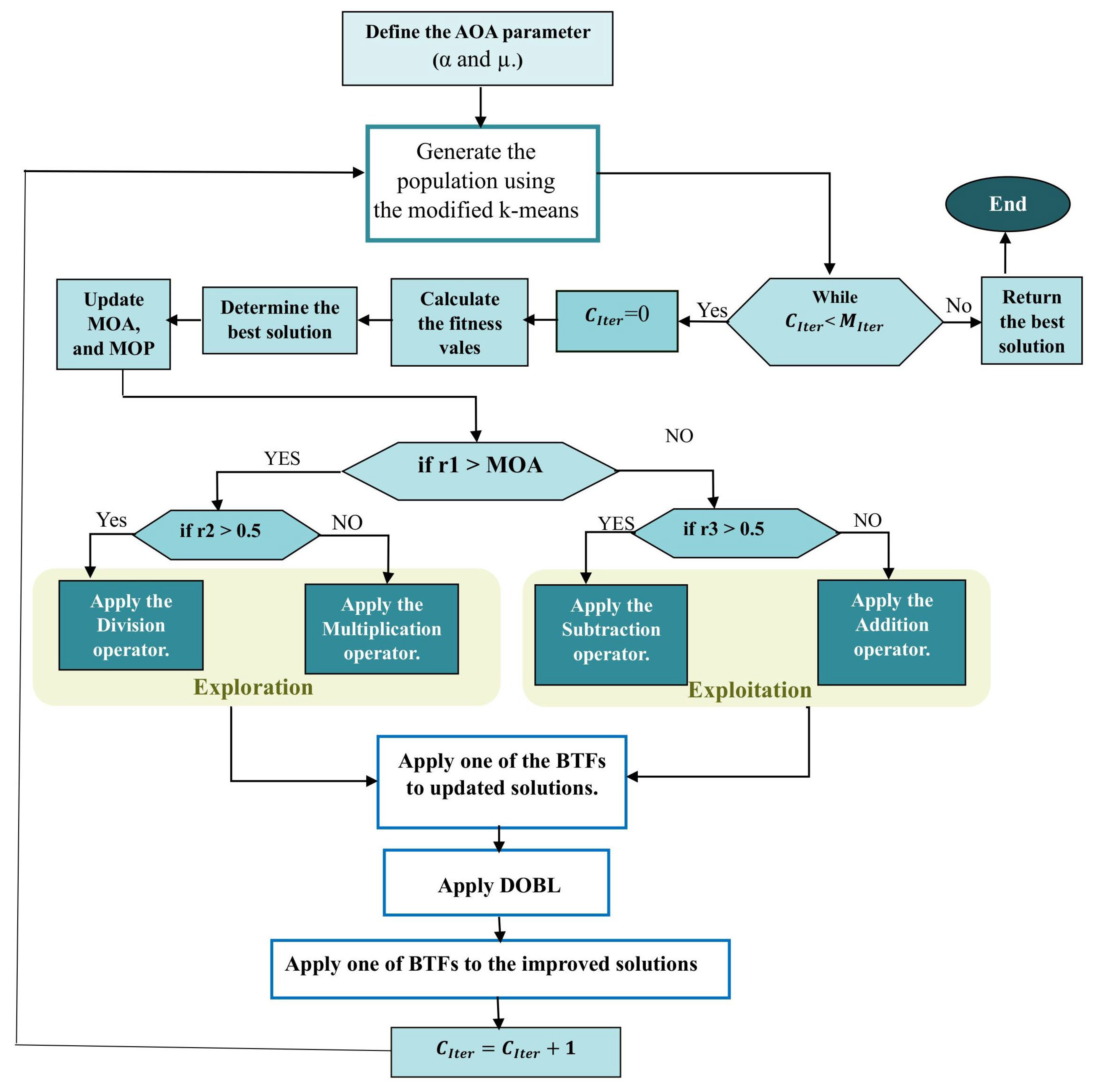 Technologies 13 00145 g002