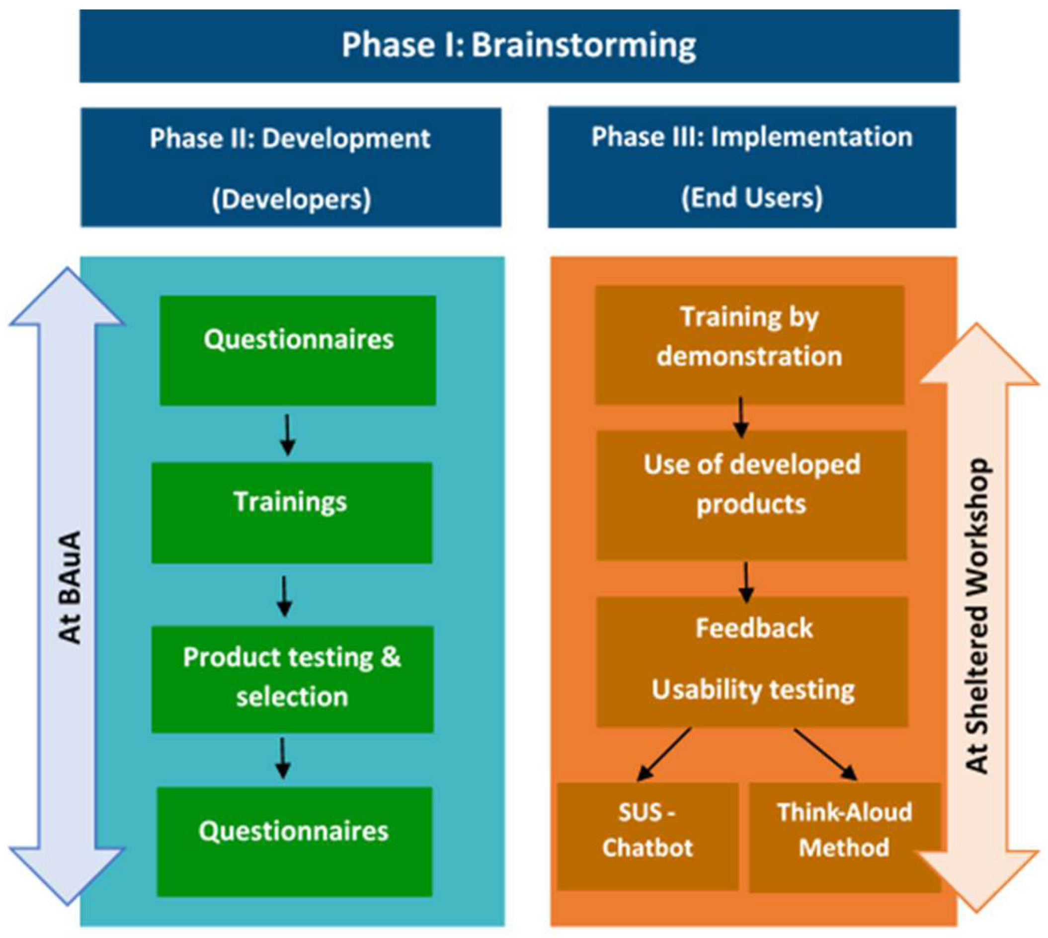 Technologies 13 00146 g002