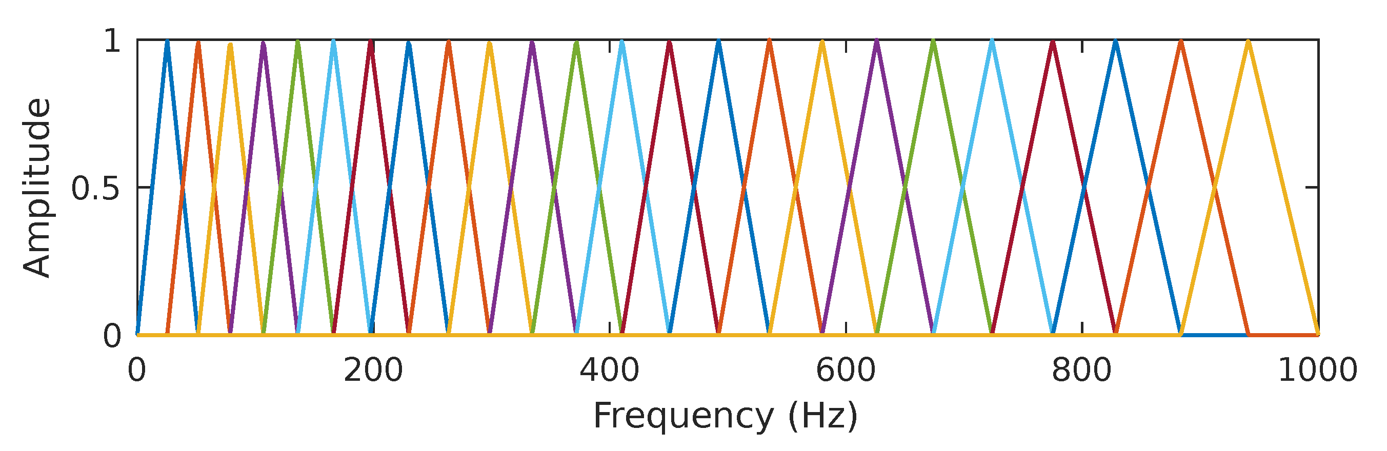 Technologies 13 00147 g004 Technologies 13 00147 g004
