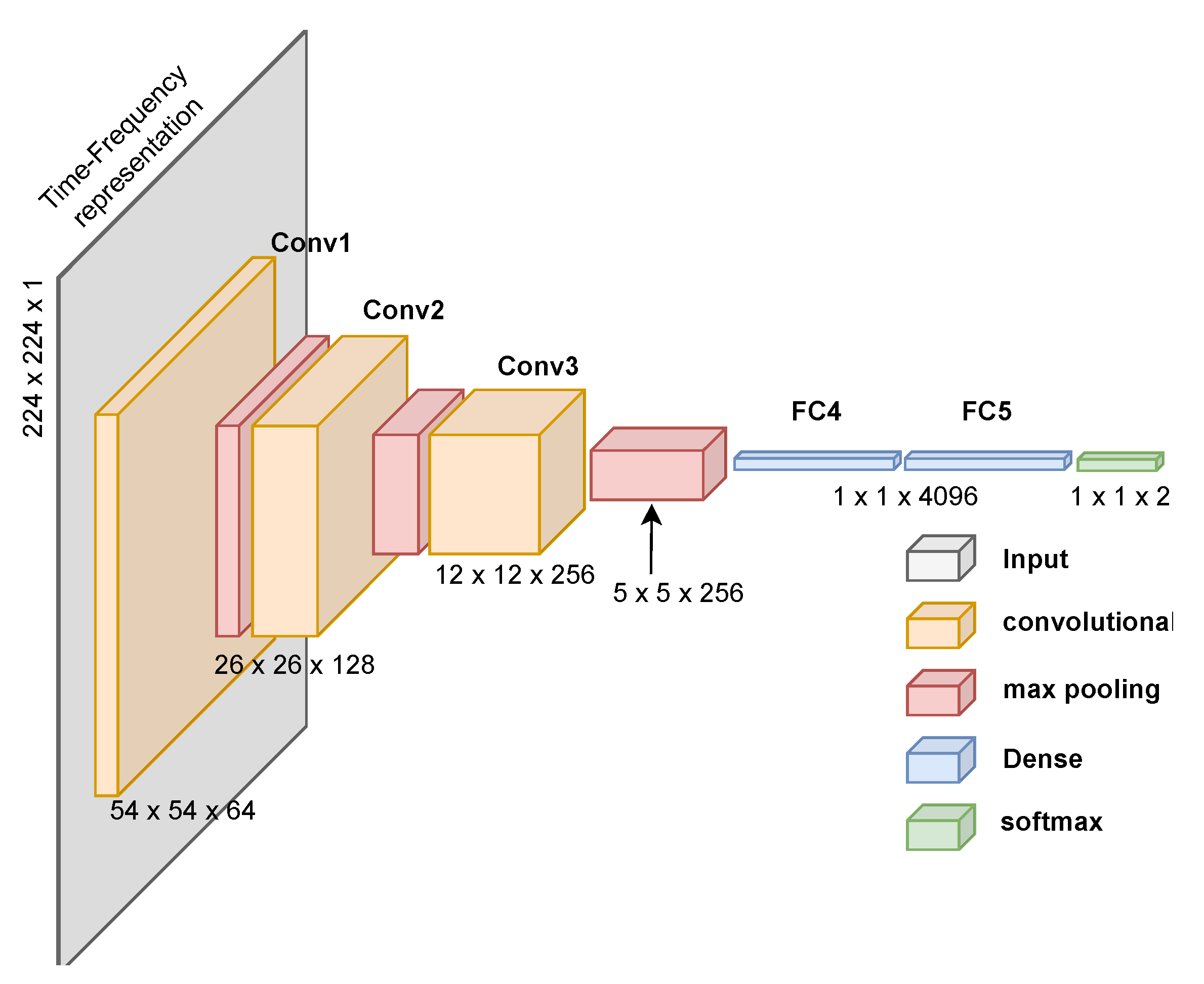 Technologies 13 00147 g011 Technologies 13 00147 g011