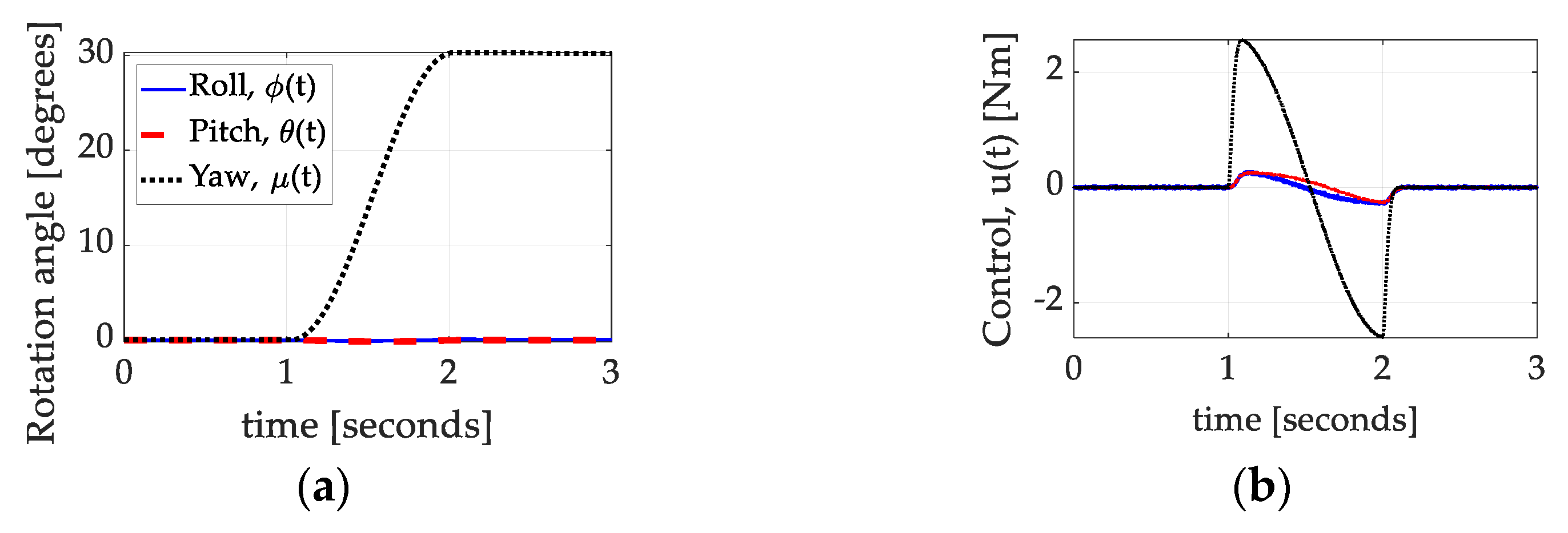 Technologies 13 00148 g011
