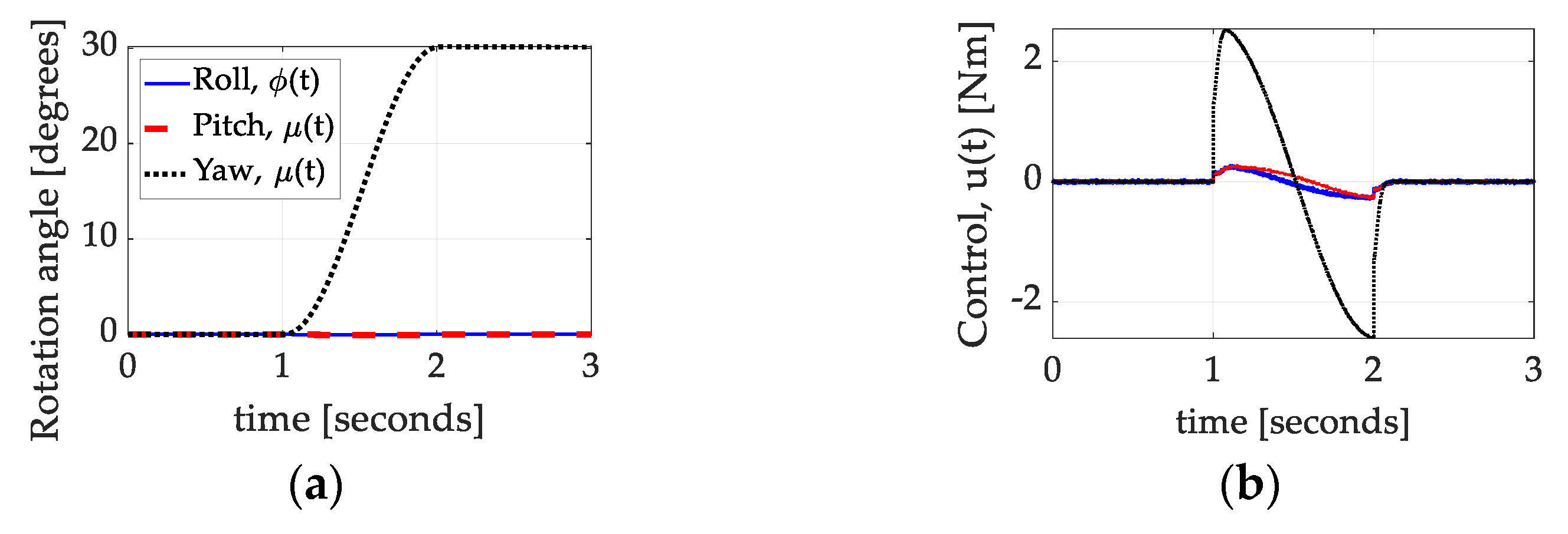 Technologies 13 00148 g015