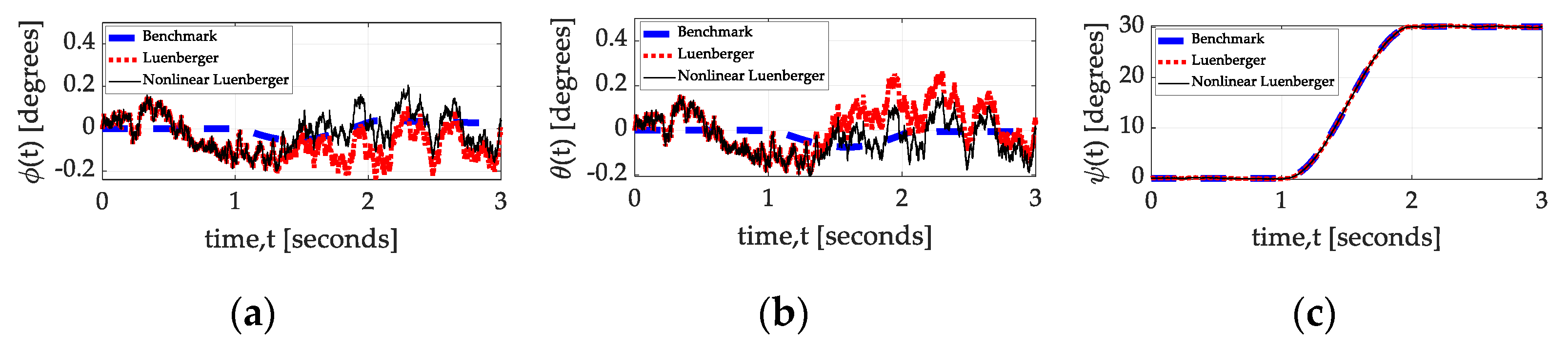 Technologies 13 00148 g017