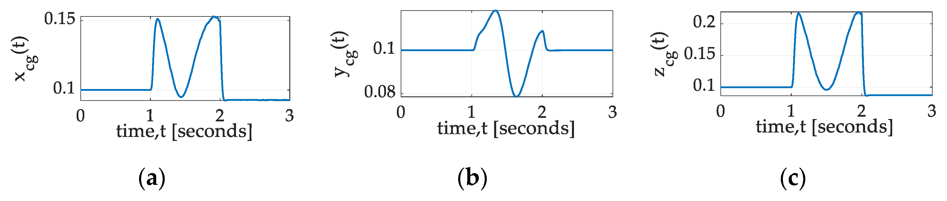 Technologies 13 00148 g021