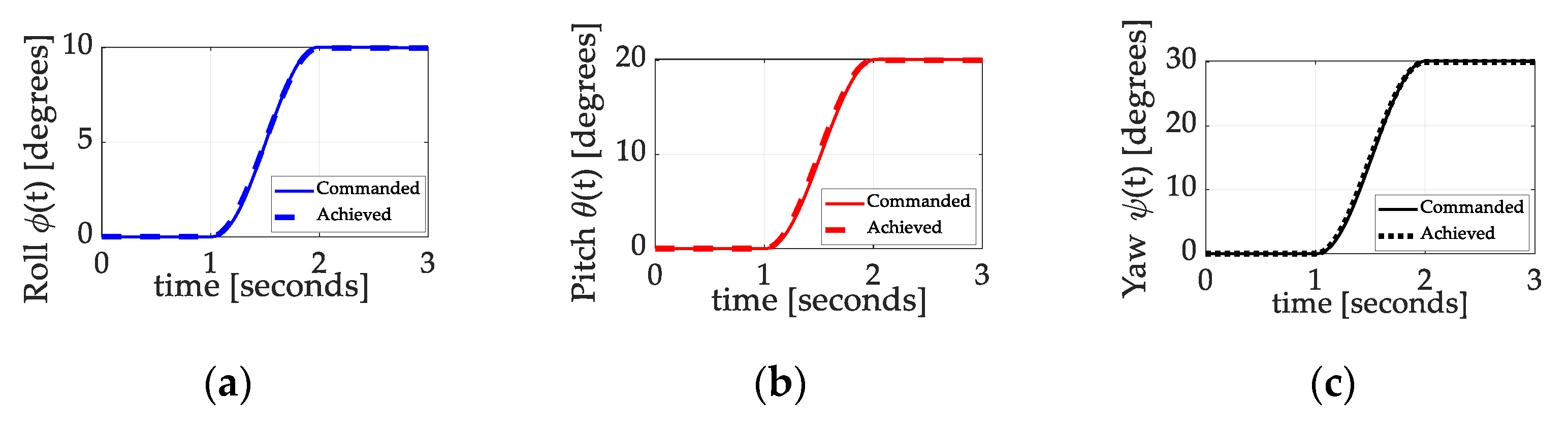 Technologies 13 00148 g024