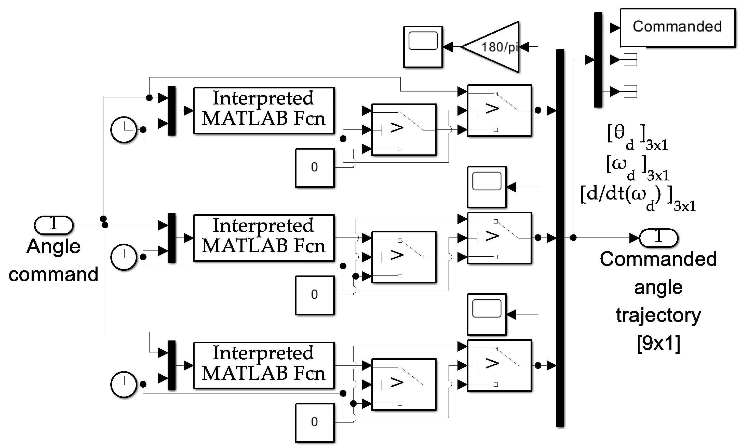 Technologies 13 00148 g0a1