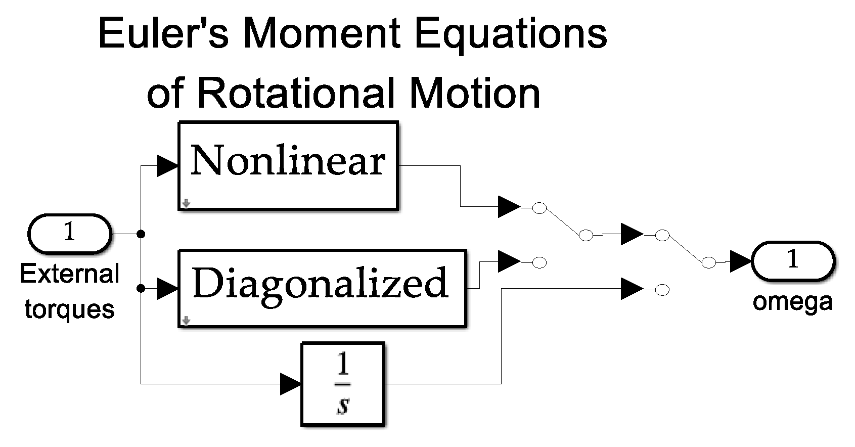 Technologies 13 00148 g0a10