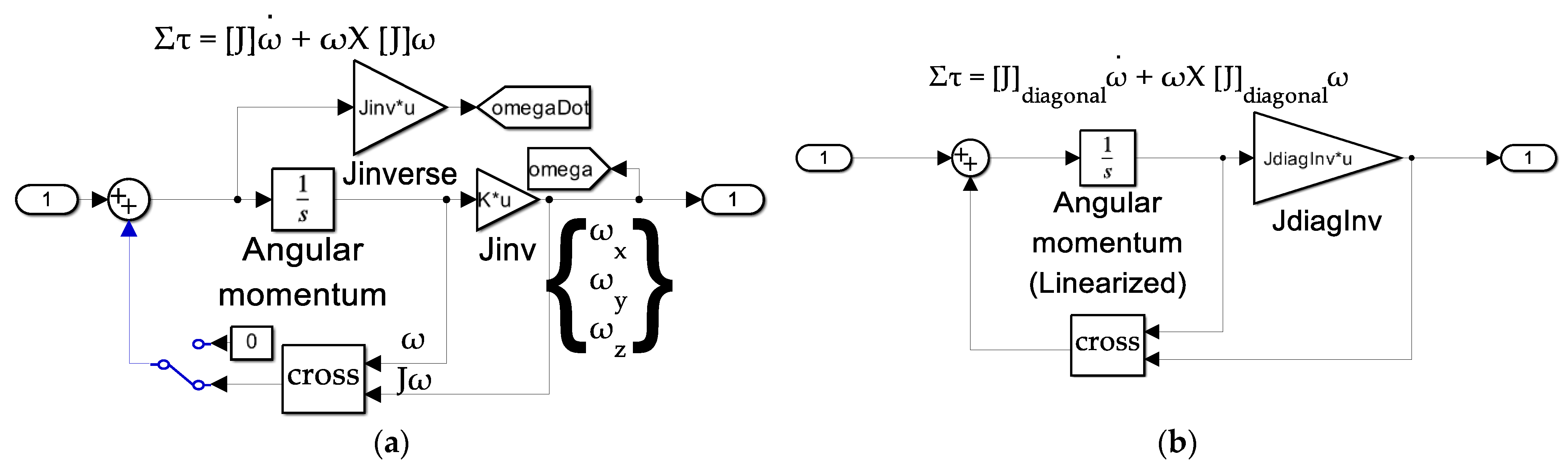 Technologies 13 00148 g0a11