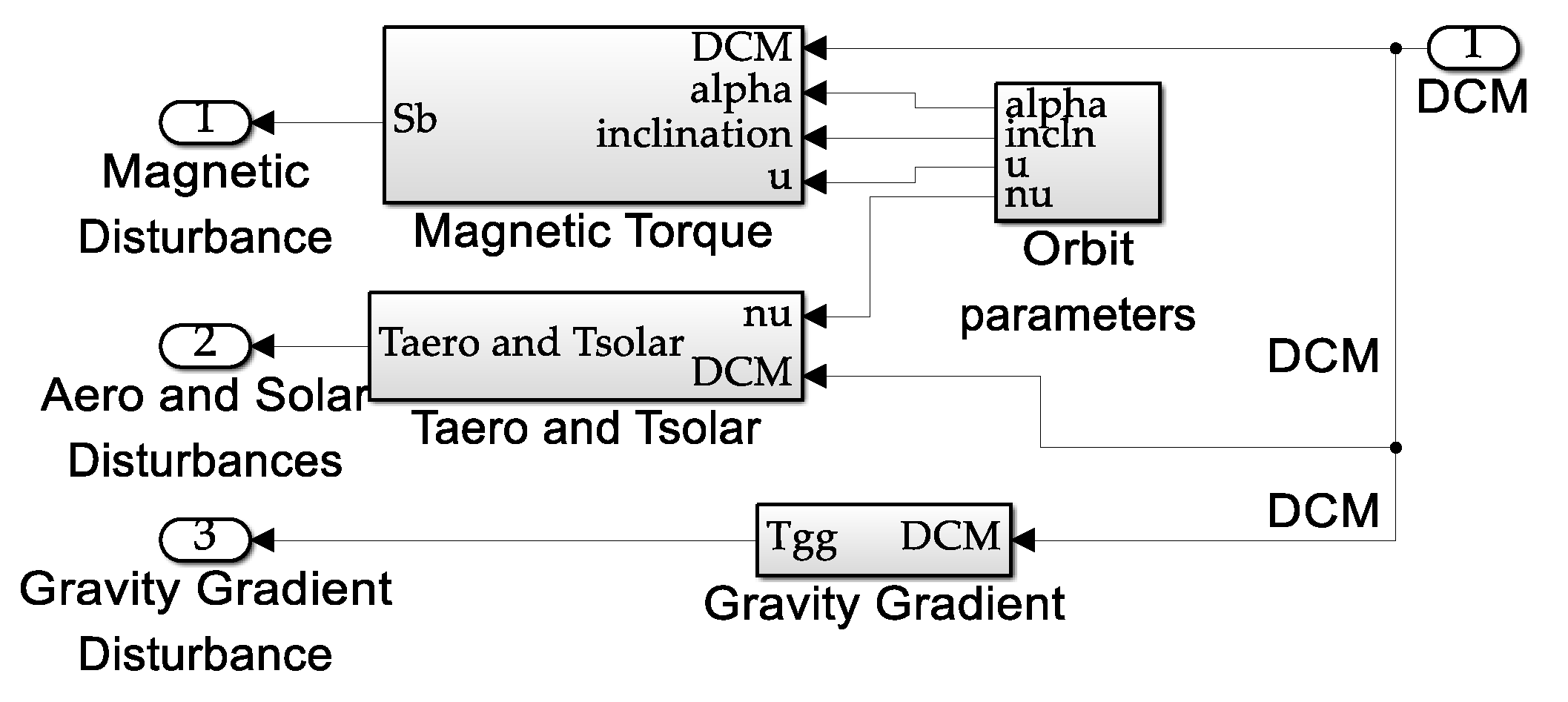 Technologies 13 00148 g0a16