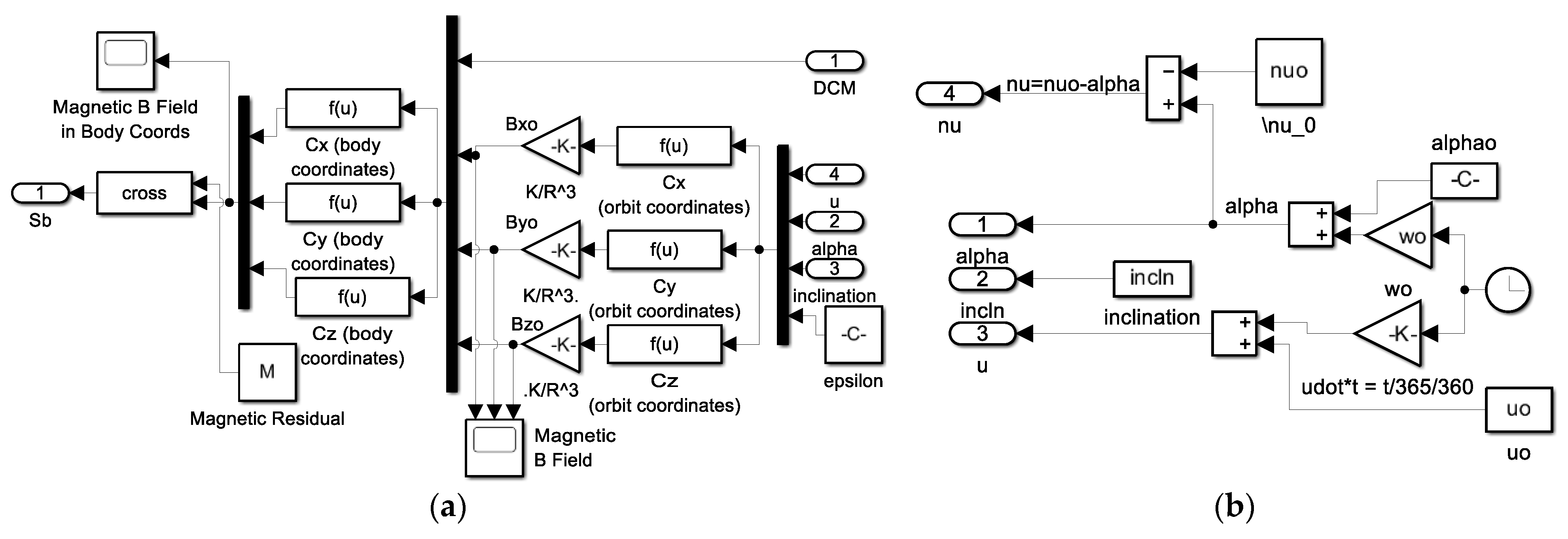 Technologies 13 00148 g0a17a