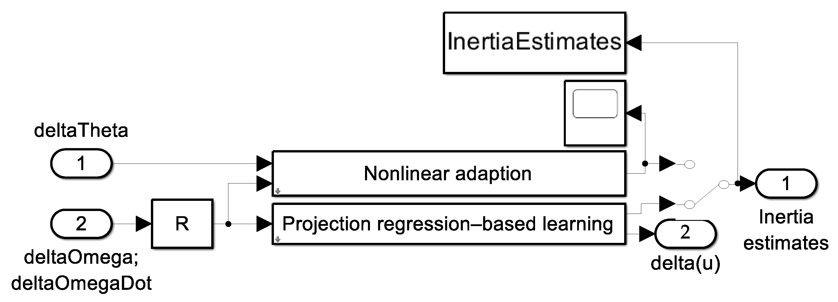 Technologies 13 00148 g0a4