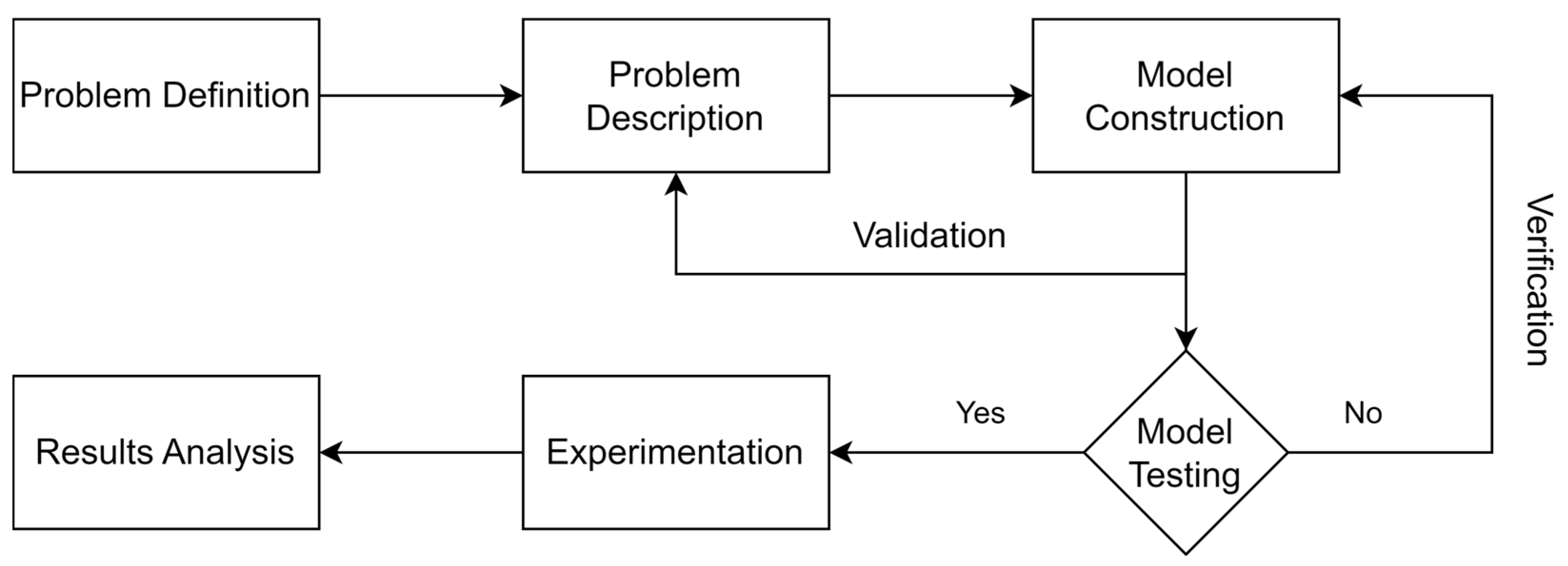 Technologies 13 00149 g004