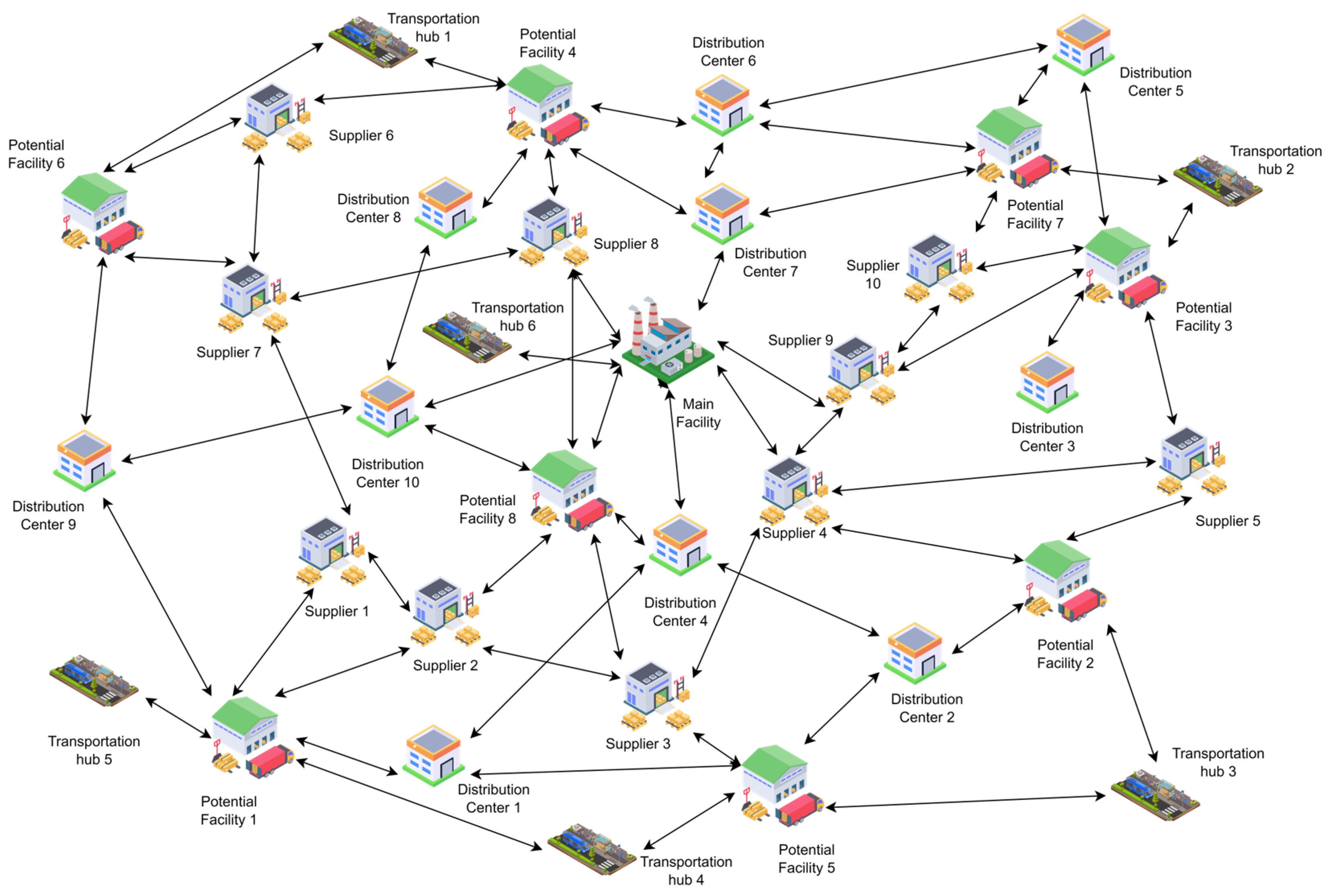 Technologies 13 00149 g007