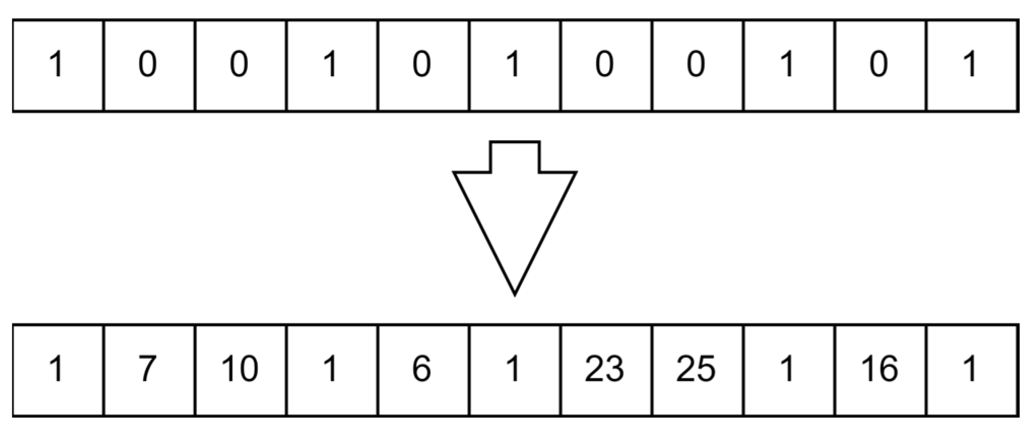 Technologies 13 00149 g009