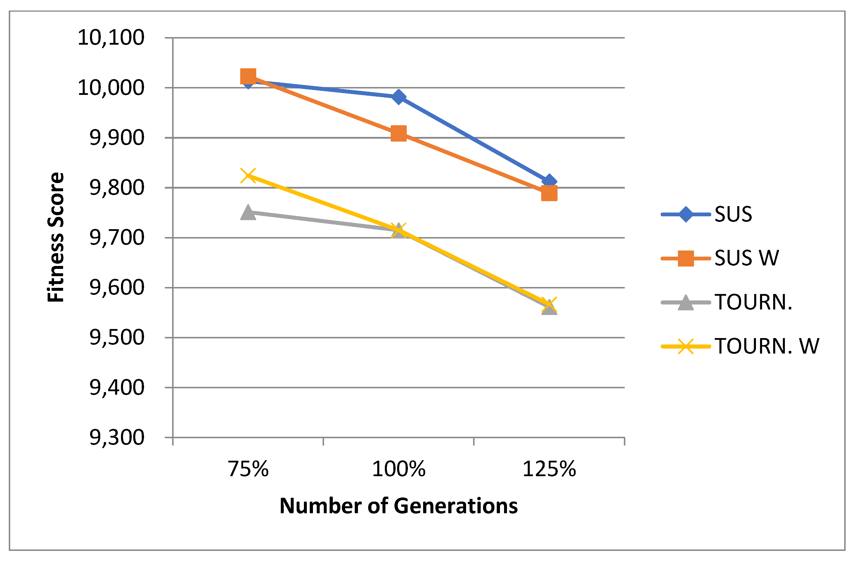 Technologies 13 00149 g033