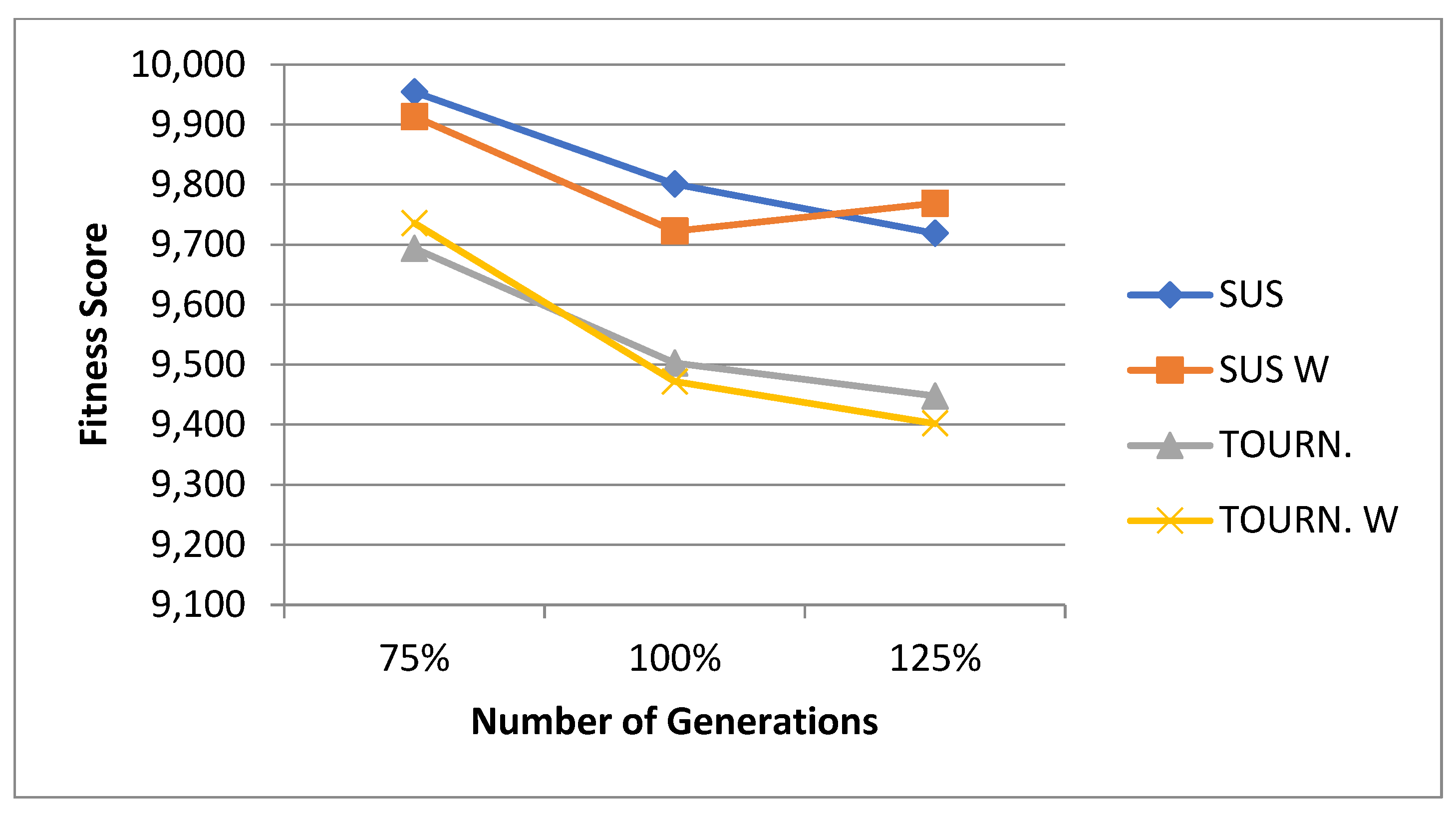 Technologies 13 00149 g034