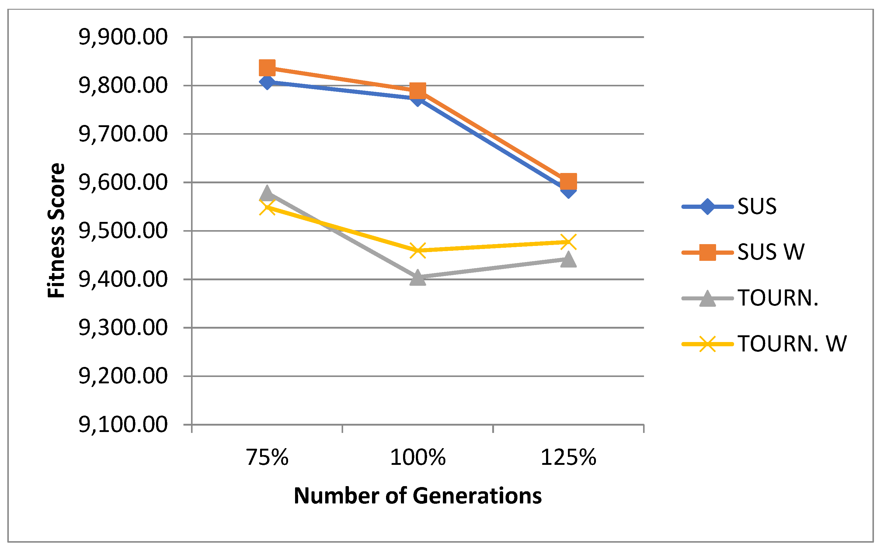 Technologies 13 00149 g035