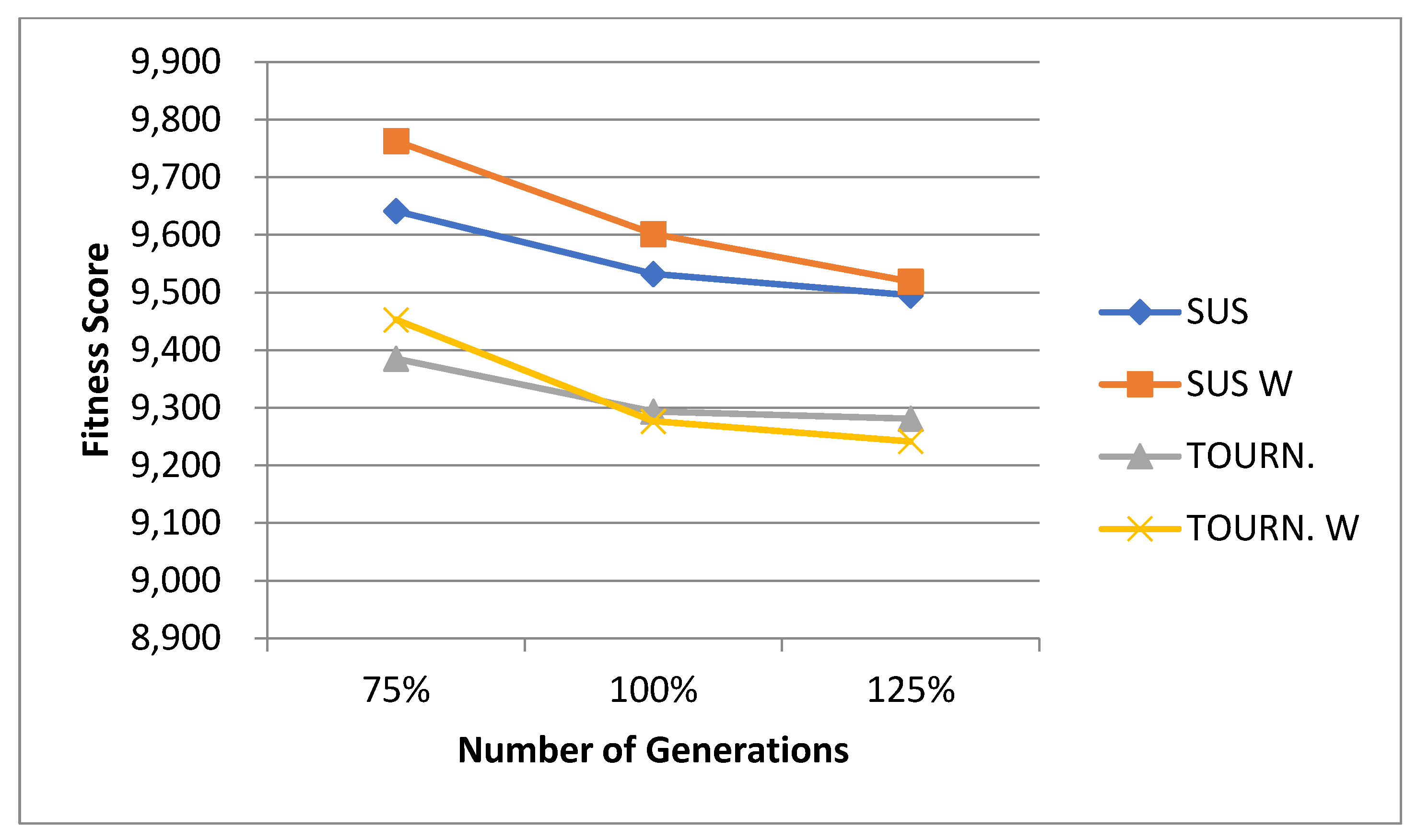 Technologies 13 00149 g036