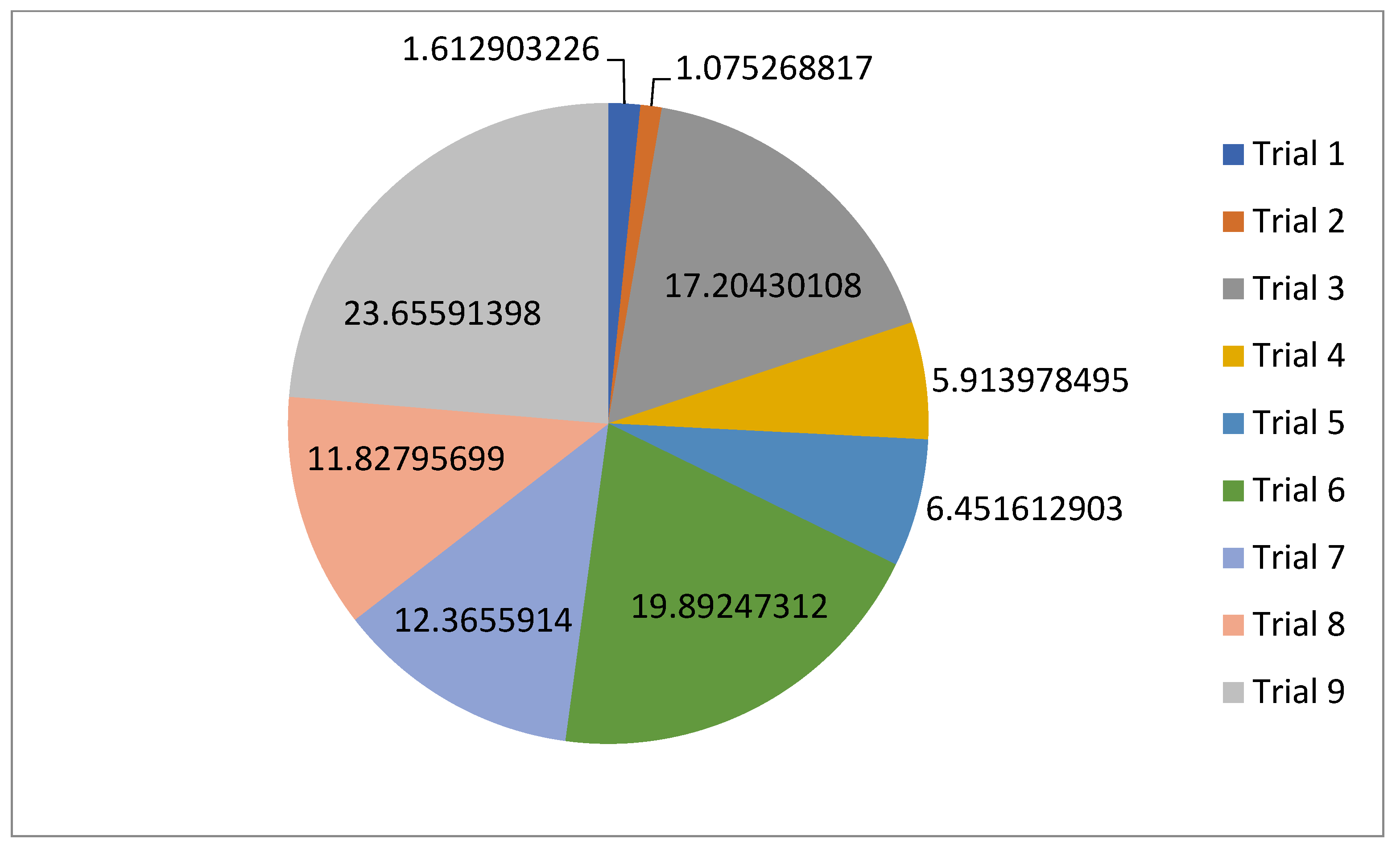 Technologies 13 00149 g042