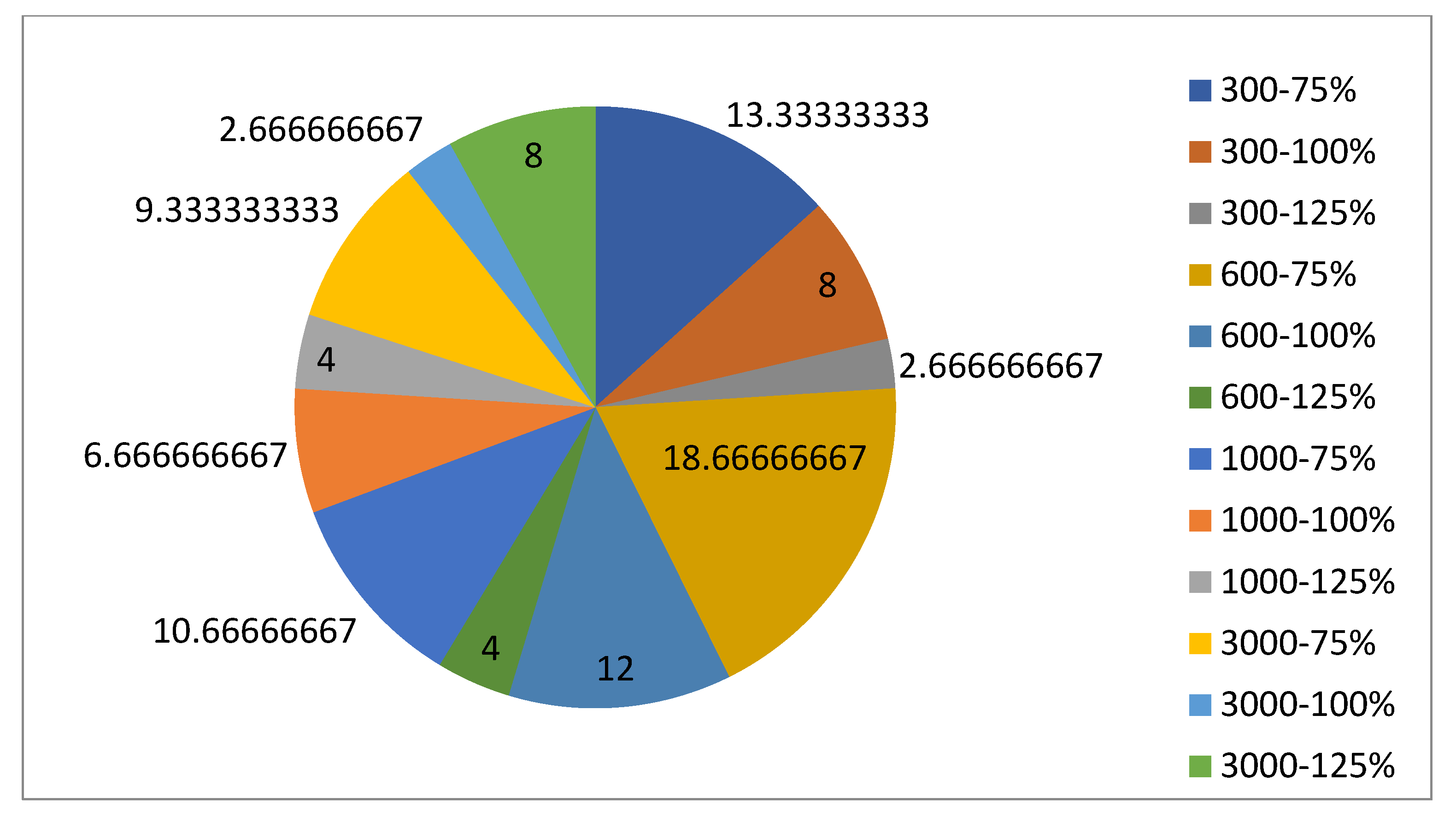 Technologies 13 00149 g048