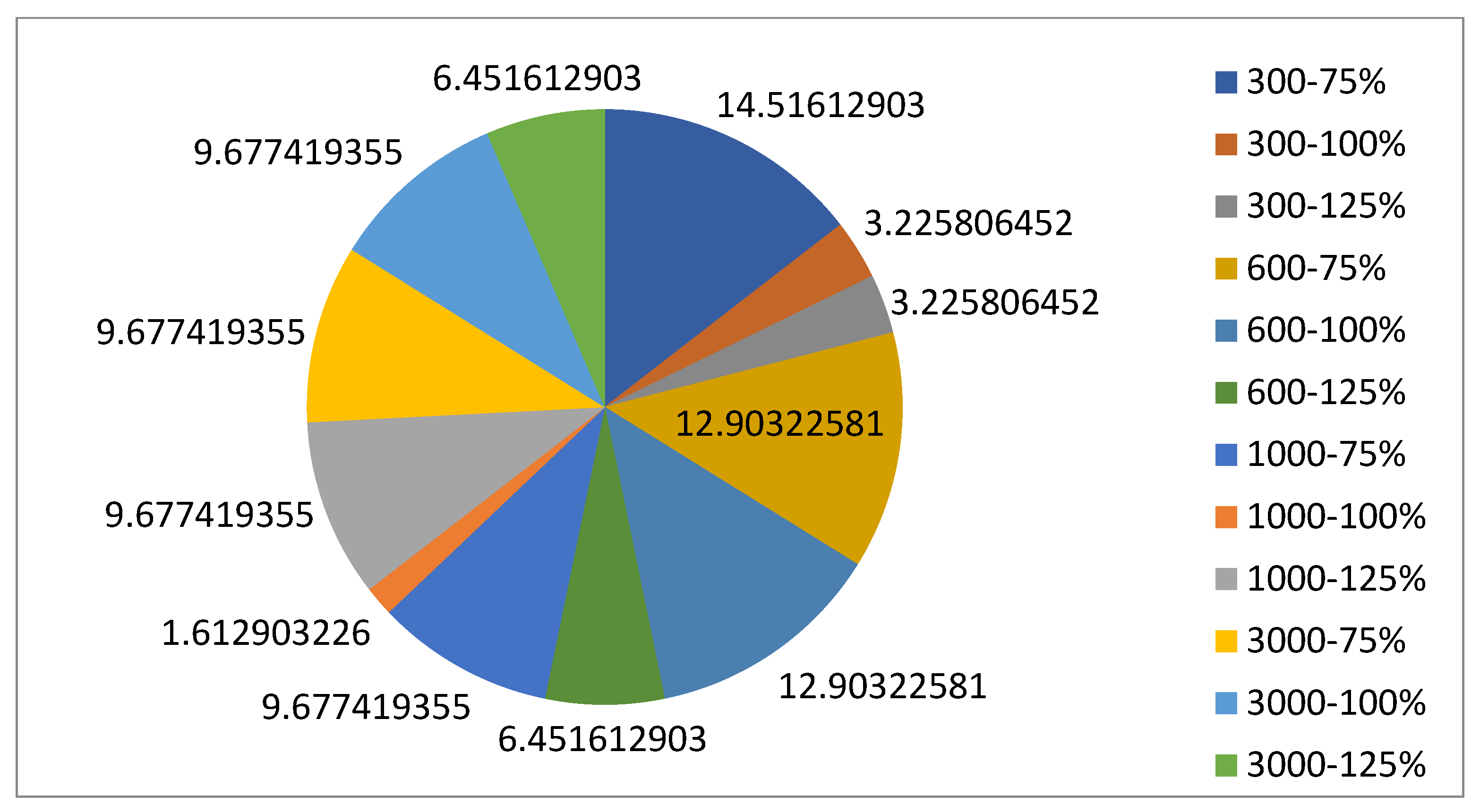 Technologies 13 00149 g049