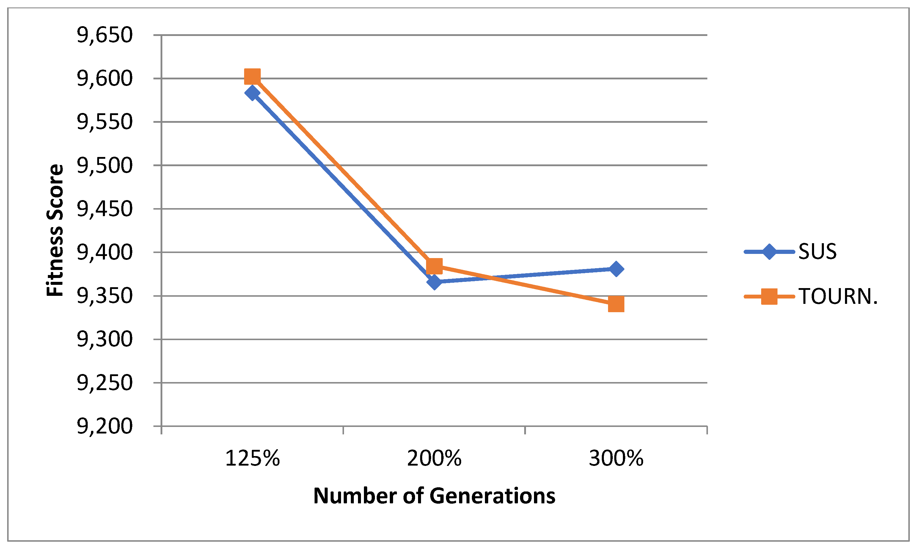 Technologies 13 00149 g052