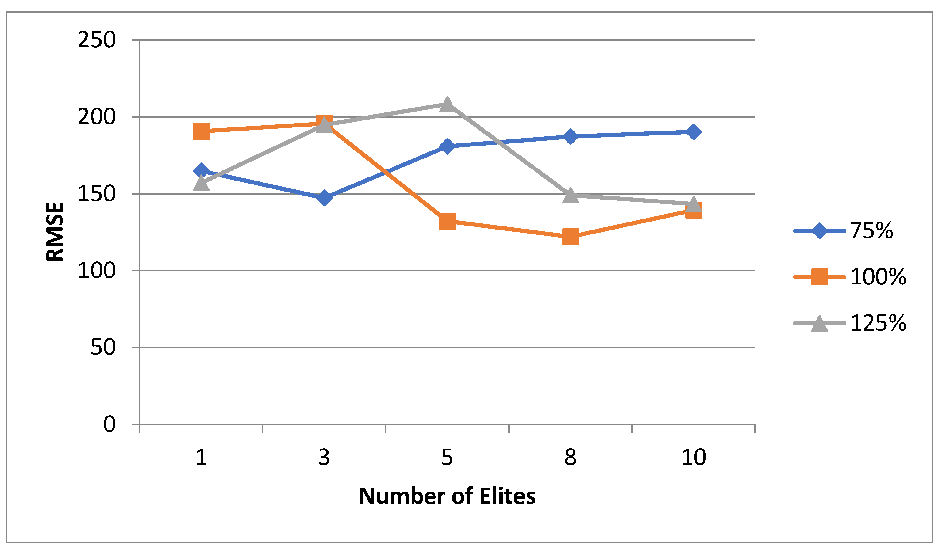 Technologies 13 00149 g056