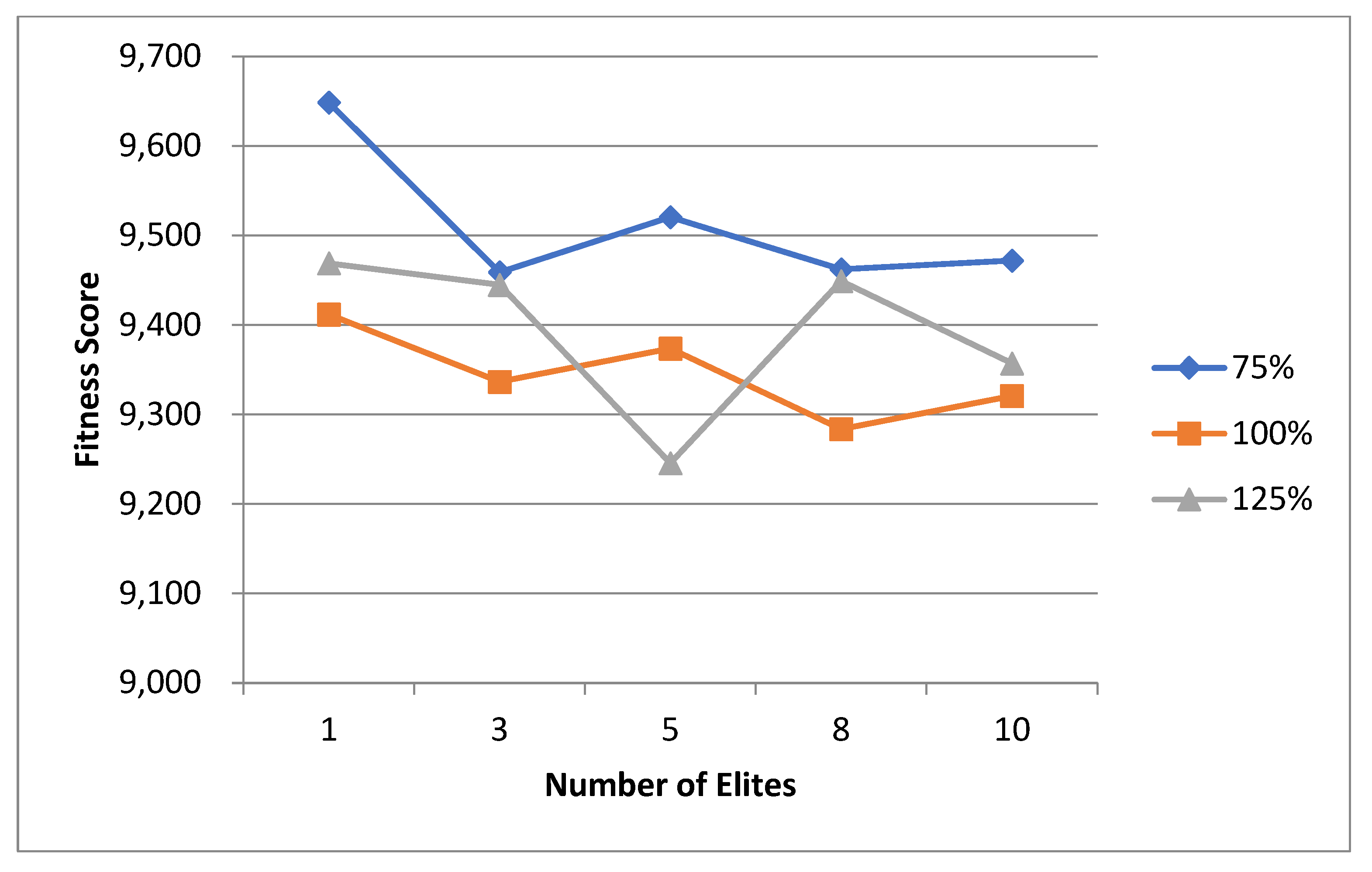 Technologies 13 00149 g059