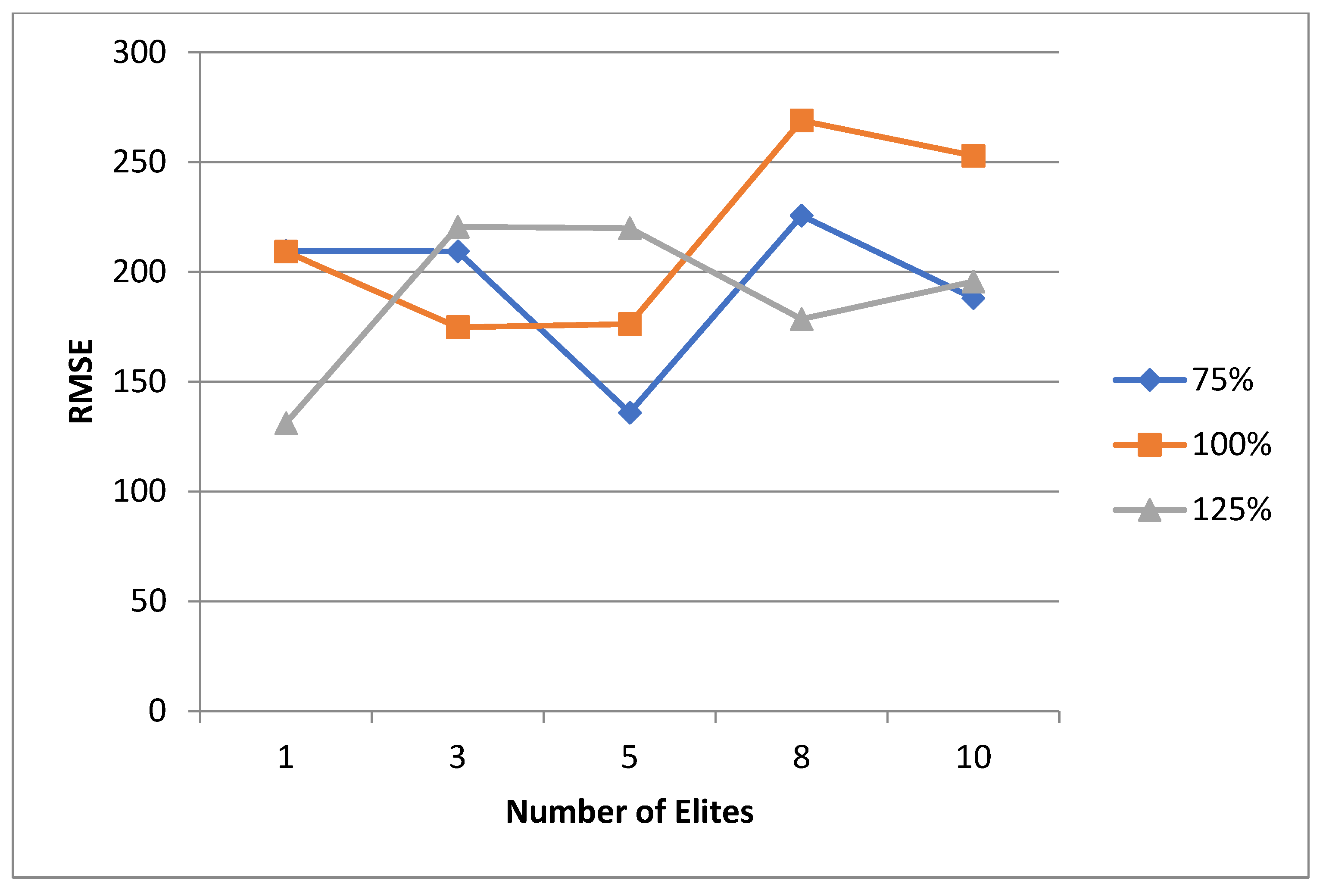 Technologies 13 00149 g060