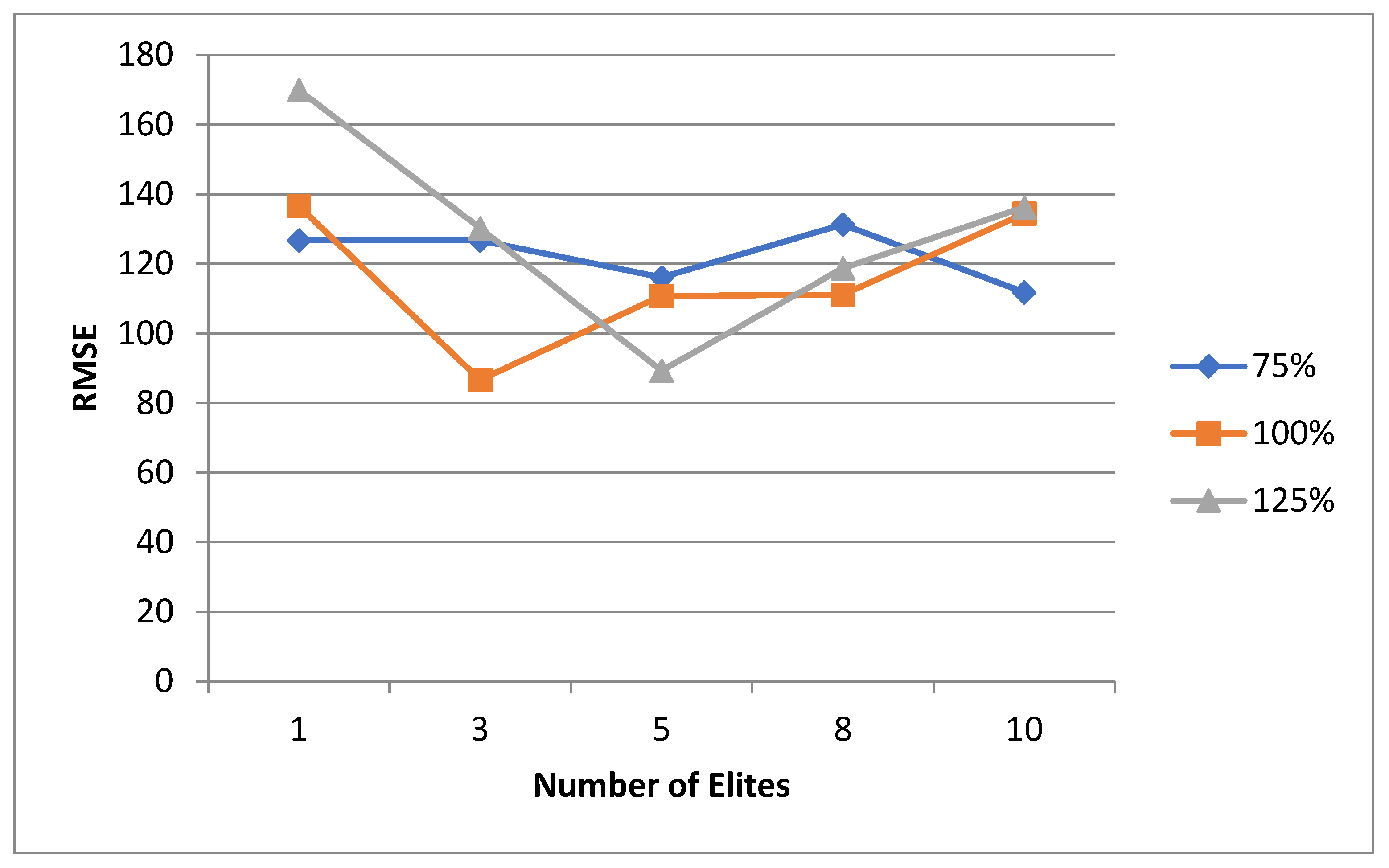 Technologies 13 00149 g061