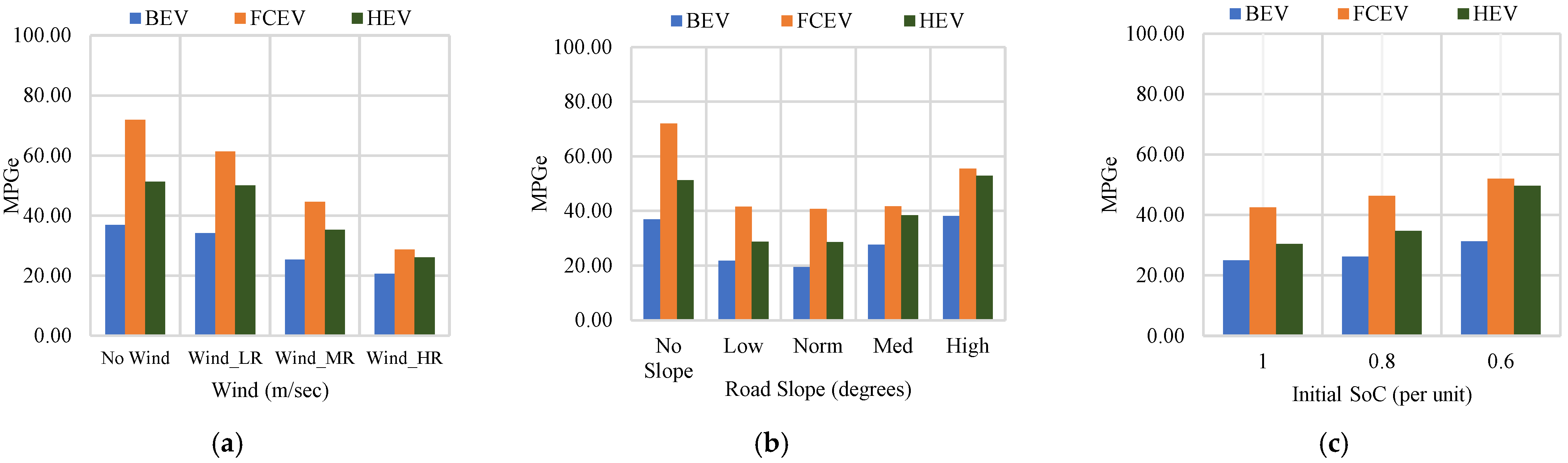 Technologies 13 00150 g007