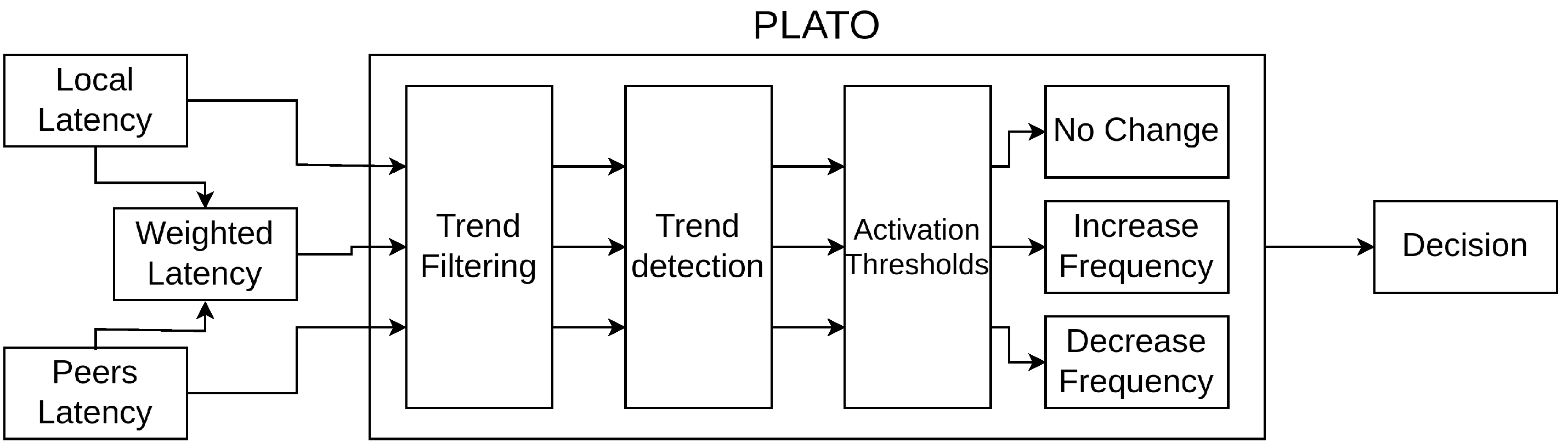 Technologies 13 00151 g002