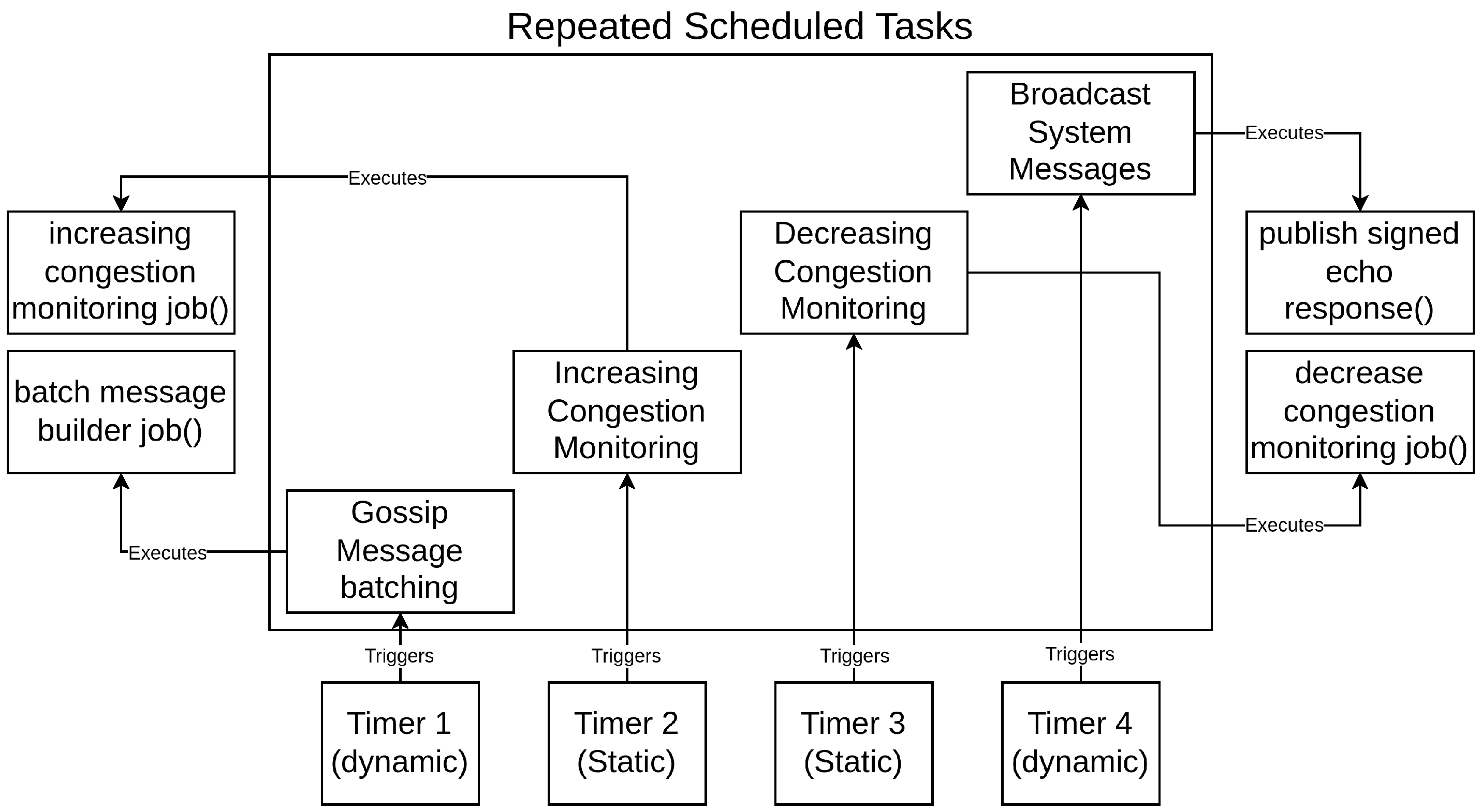 Technologies 13 00151 g003