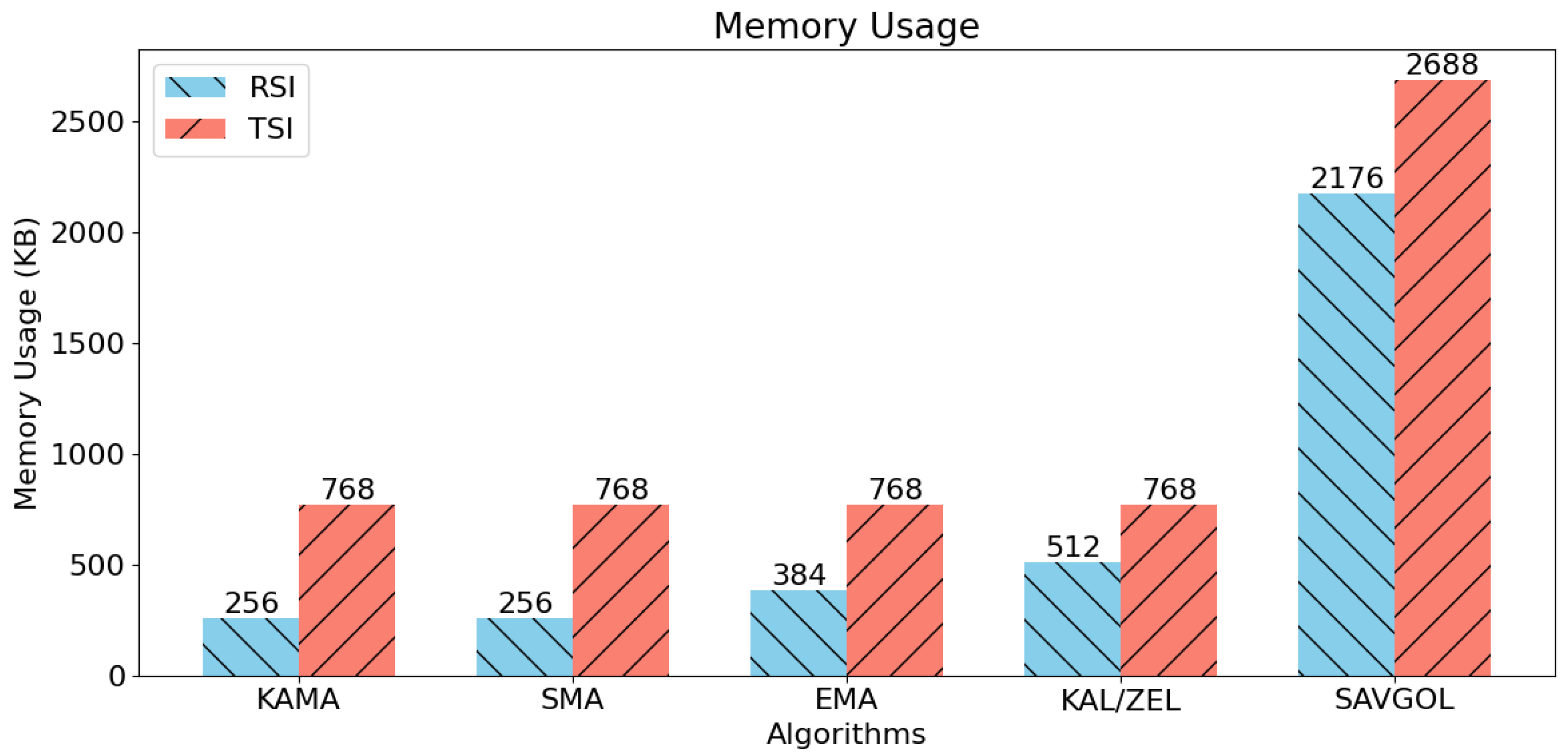 Technologies 13 00151 g009