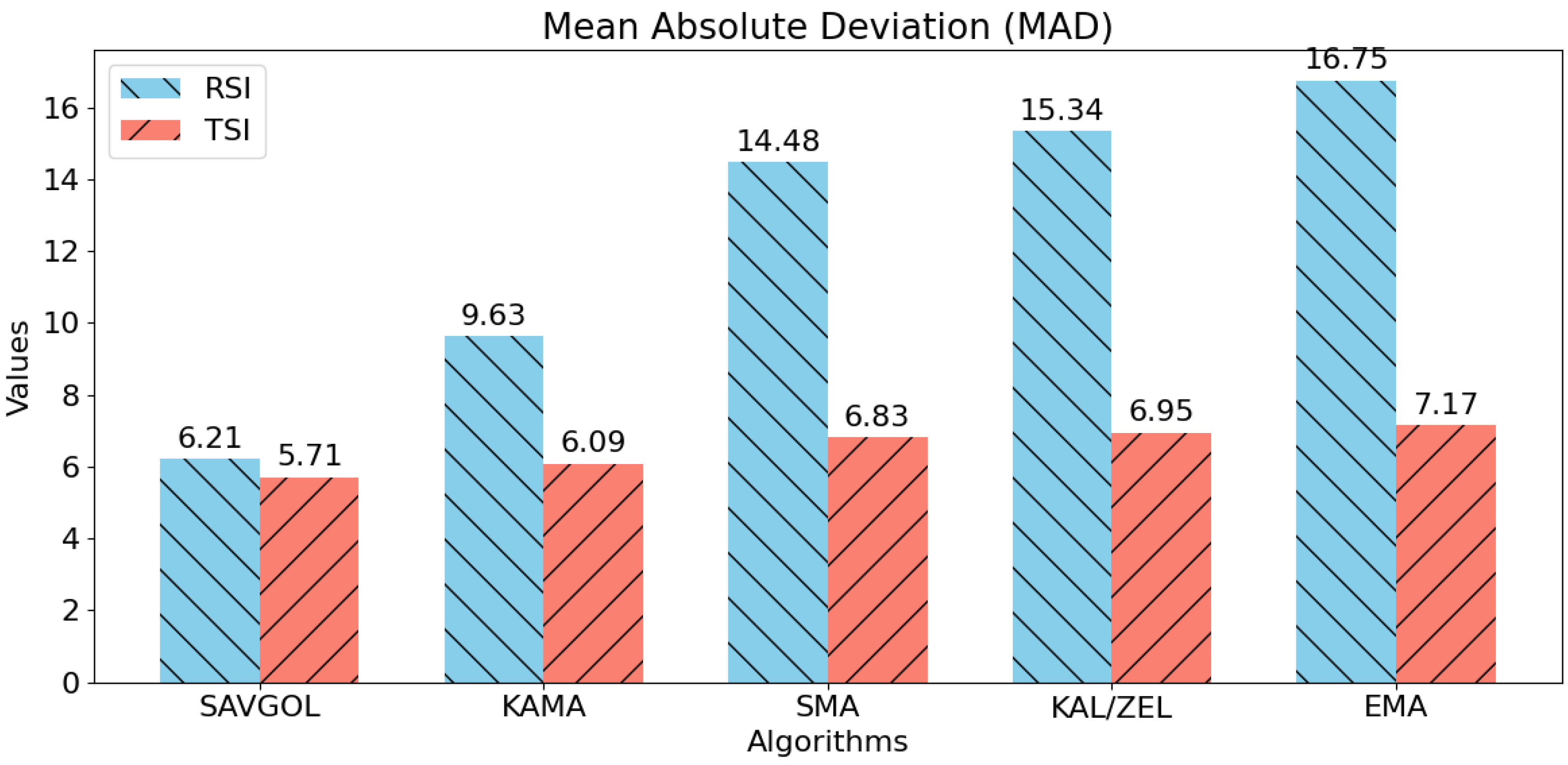 Technologies 13 00151 g011