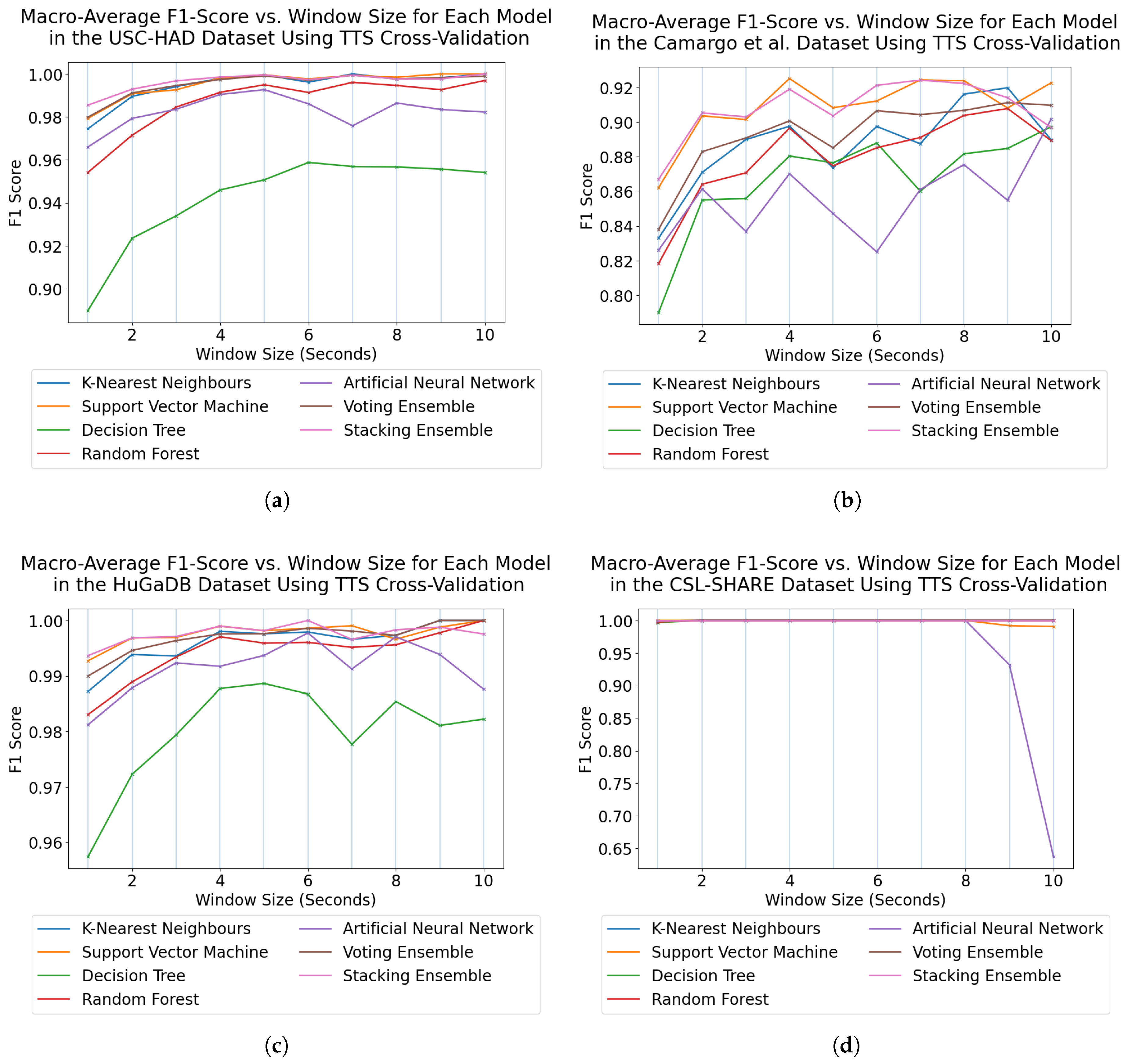 Technologies 13 00152 g002