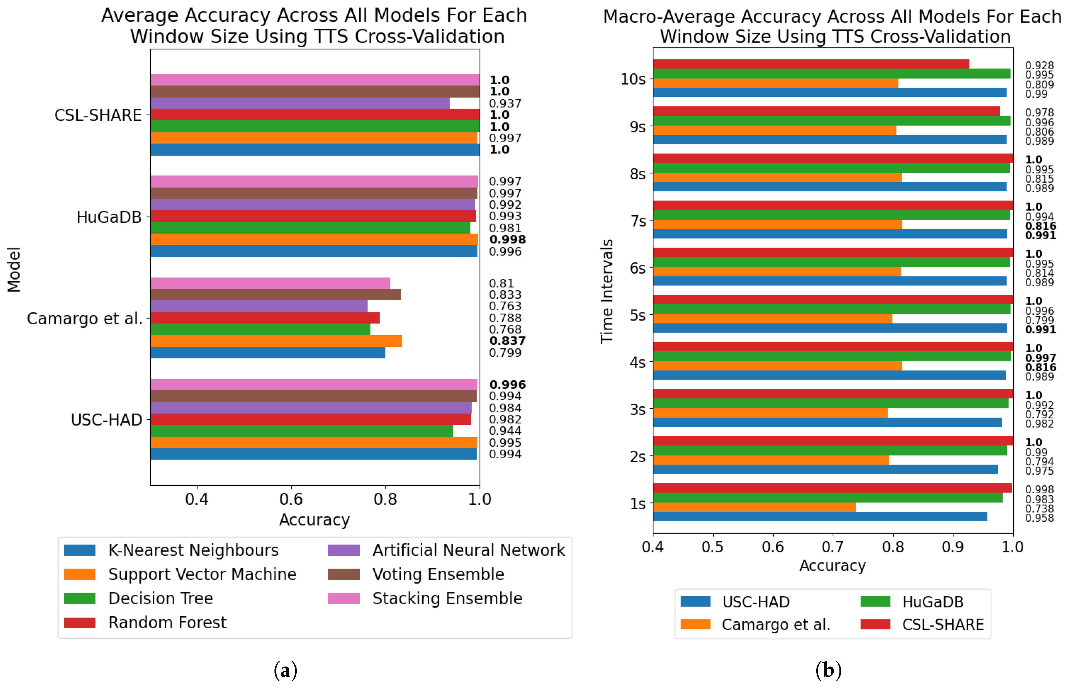 Technologies 13 00152 g003