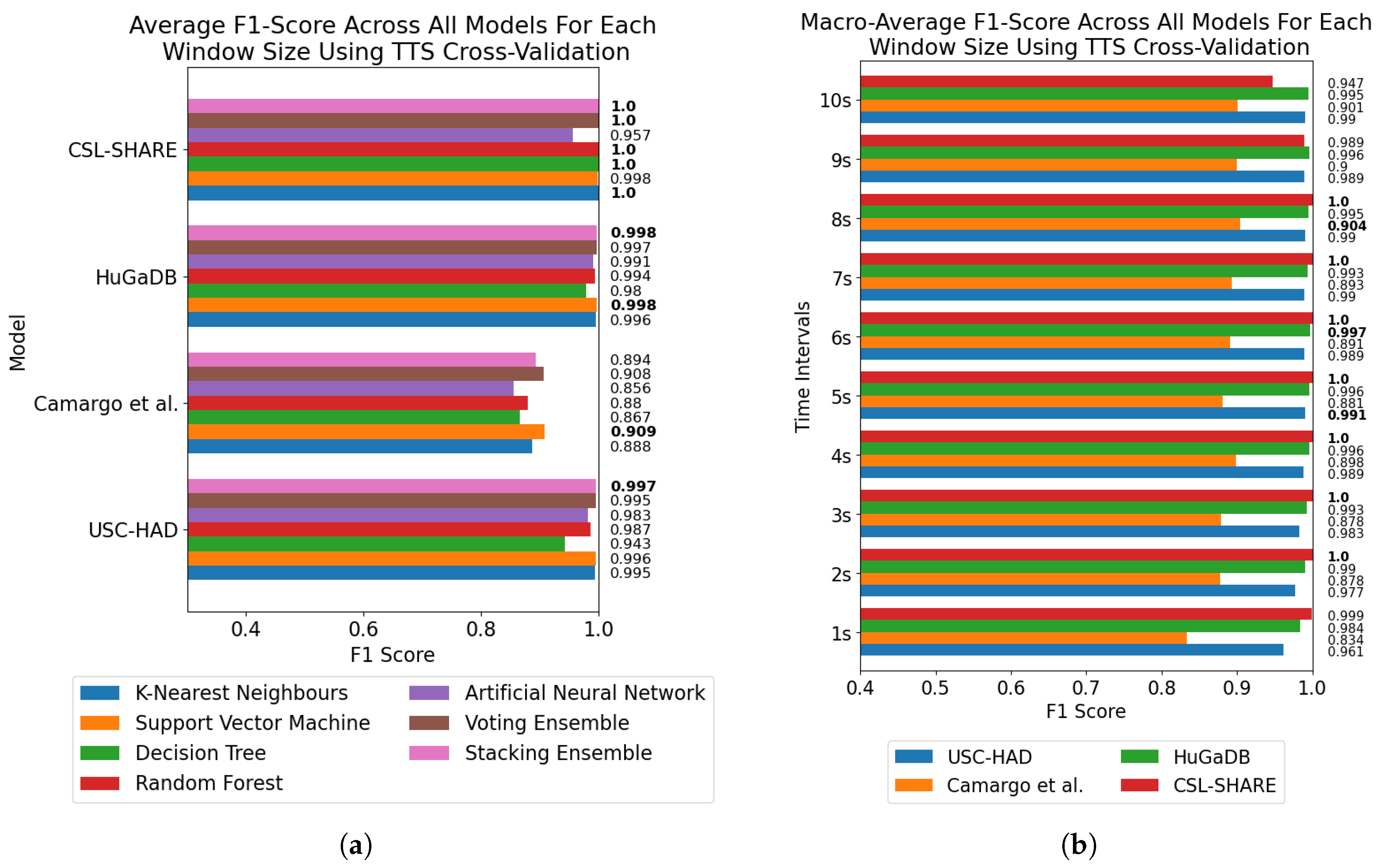 Technologies 13 00152 g004